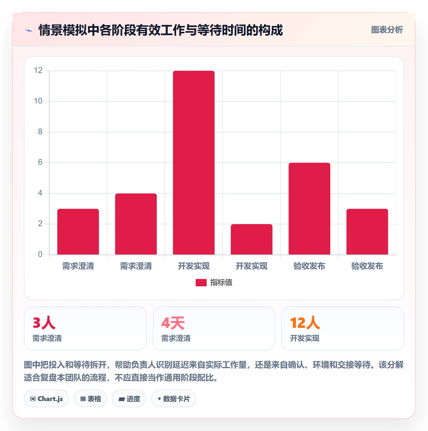 开发周期管理方法大全：项目负责人需求排期落地方案落地清单