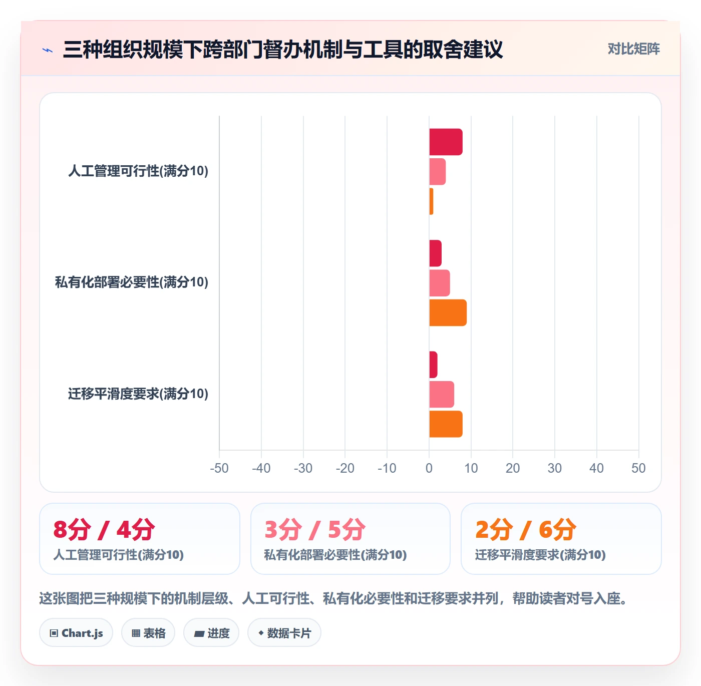 督办最佳实践:跨部门团队任务提醒效率提升,常见问题