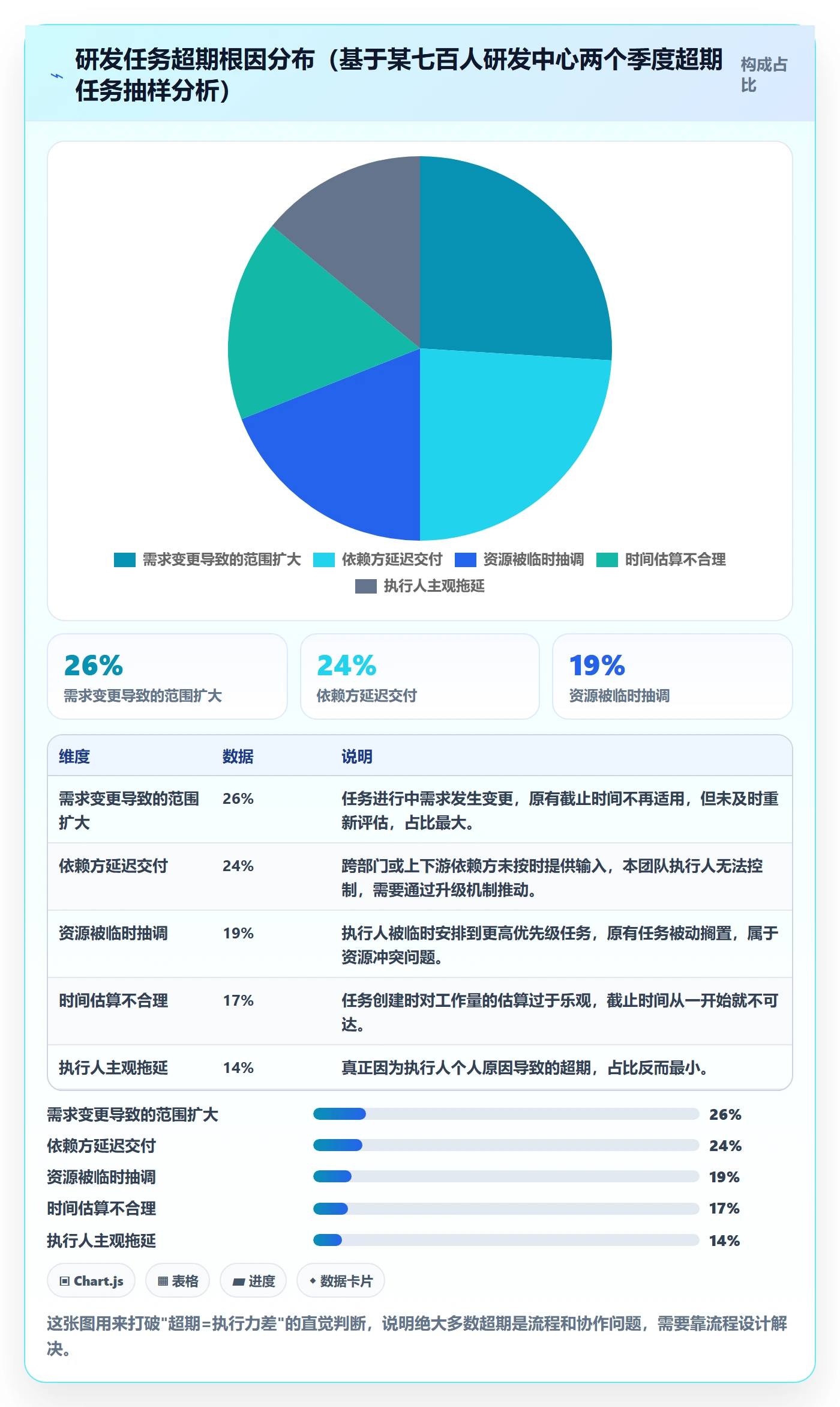 任务提醒超期提醒全流程:研发团队风险控制与一文讲清