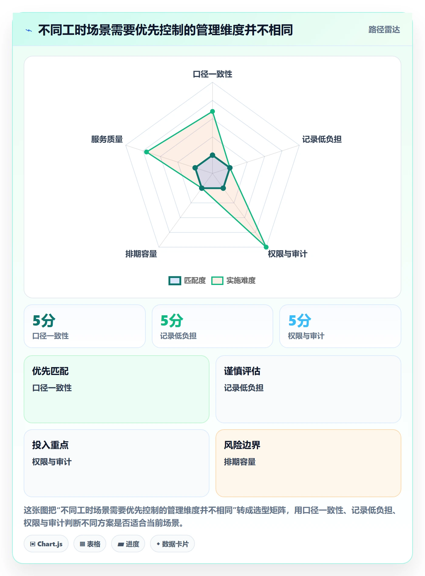 工时统计怎么做？企业管理者风险控制：工时管理从0到1