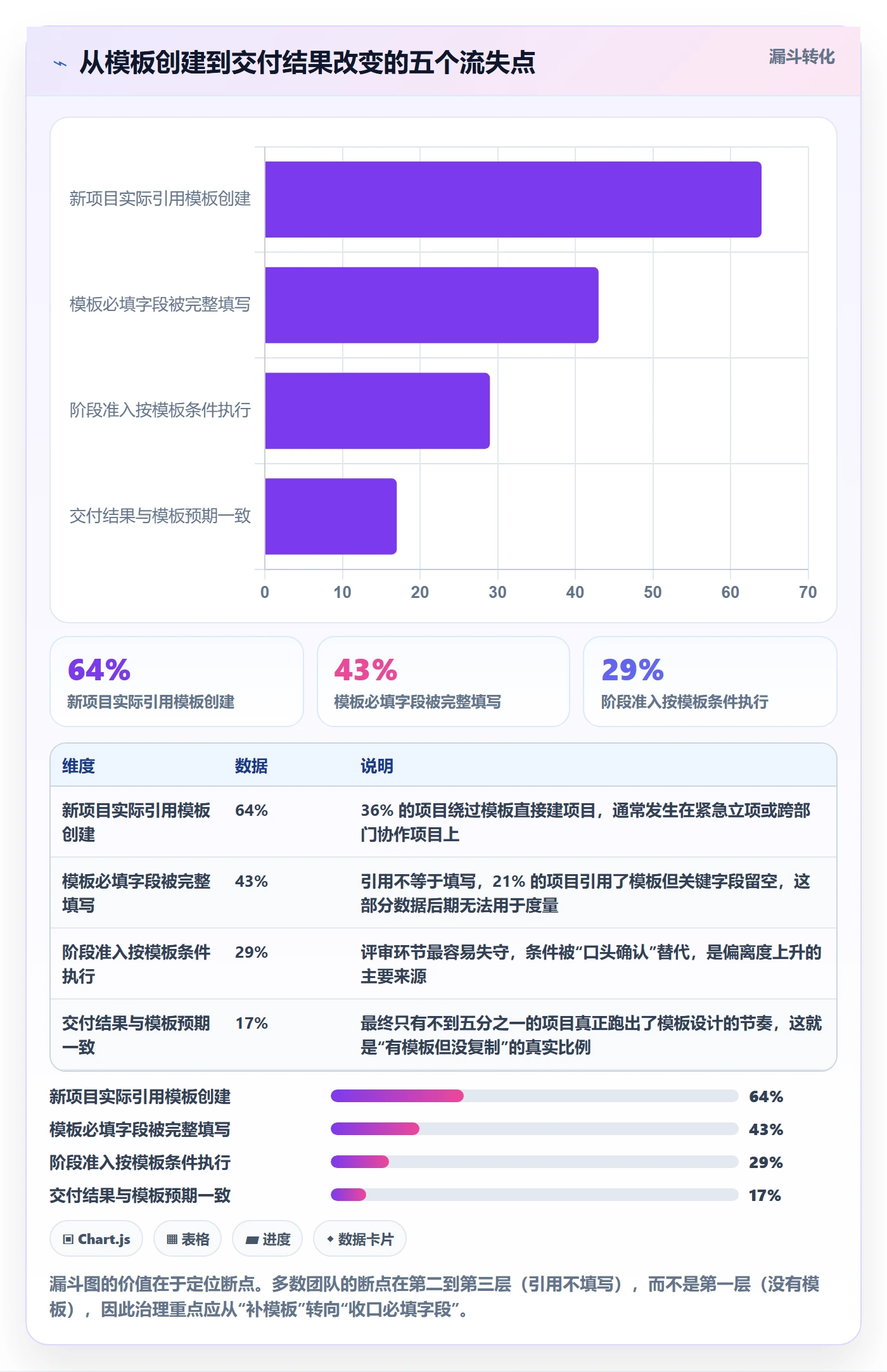 复制项目流程与规范:产品经理项目模板数据分析关键指标