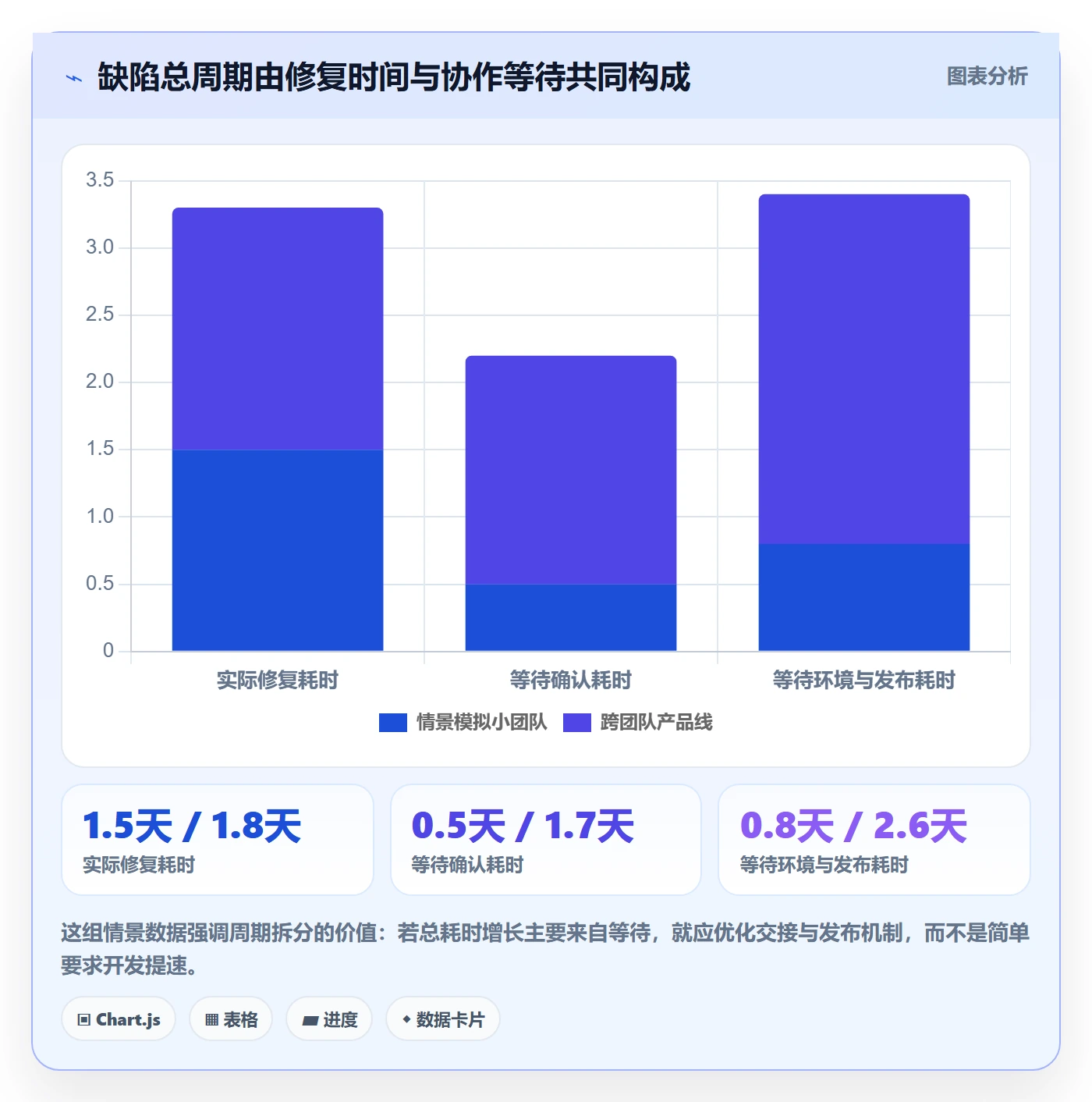 问题管理指南:企业管理者如何做好Bug / 缺陷,效率提升全流程