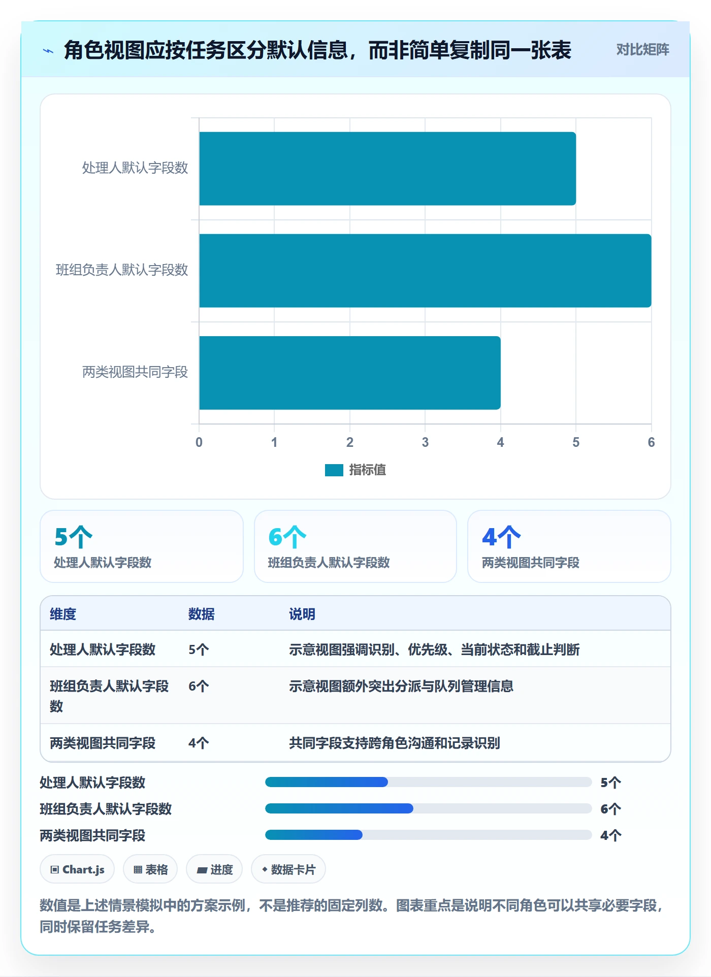 字段配置实操方法:产品经理提升列表视图效率的最佳实践方法与模板