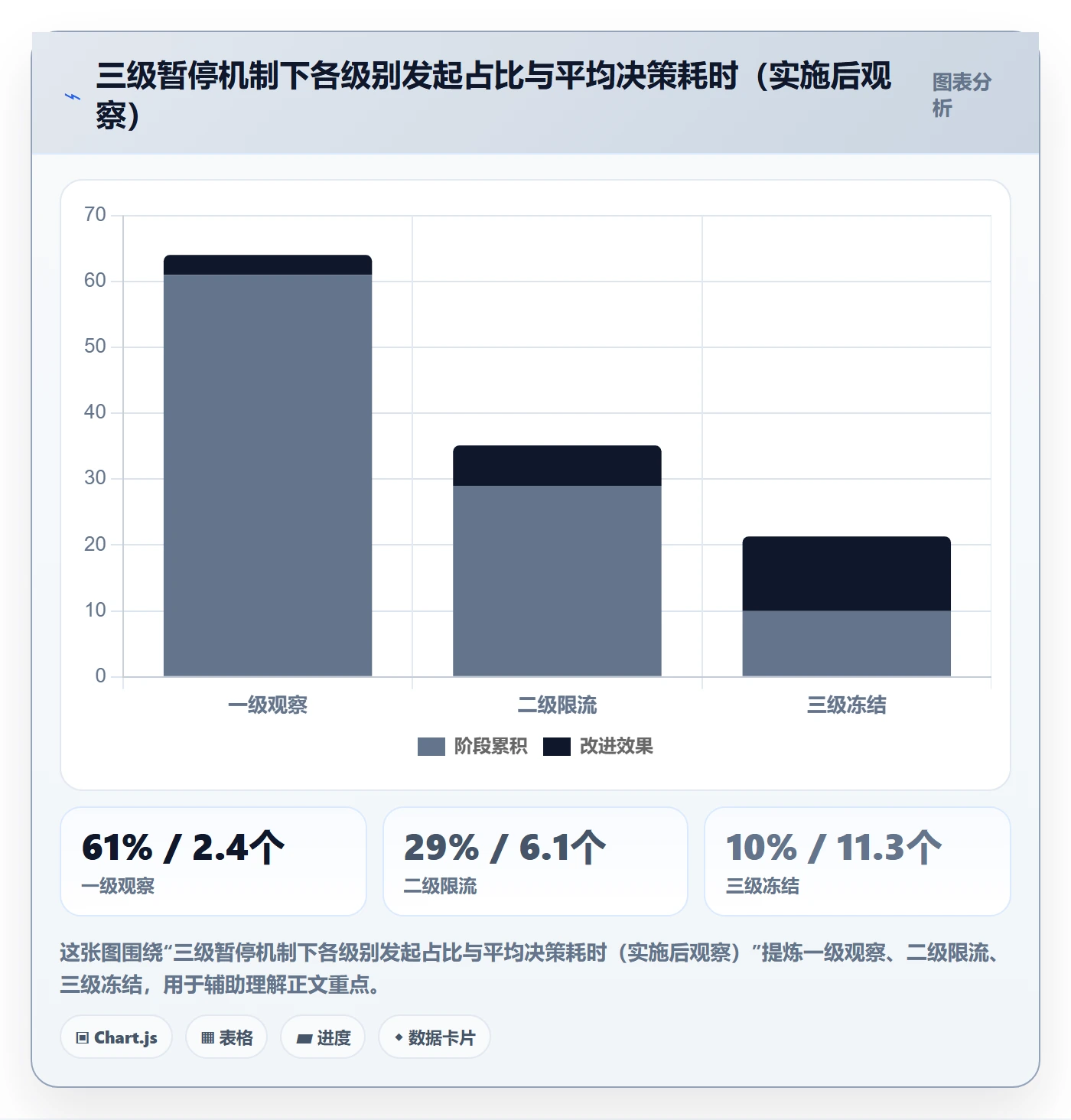 暂停管理指南:管理层如何做好任务执行,入门指南全流程
