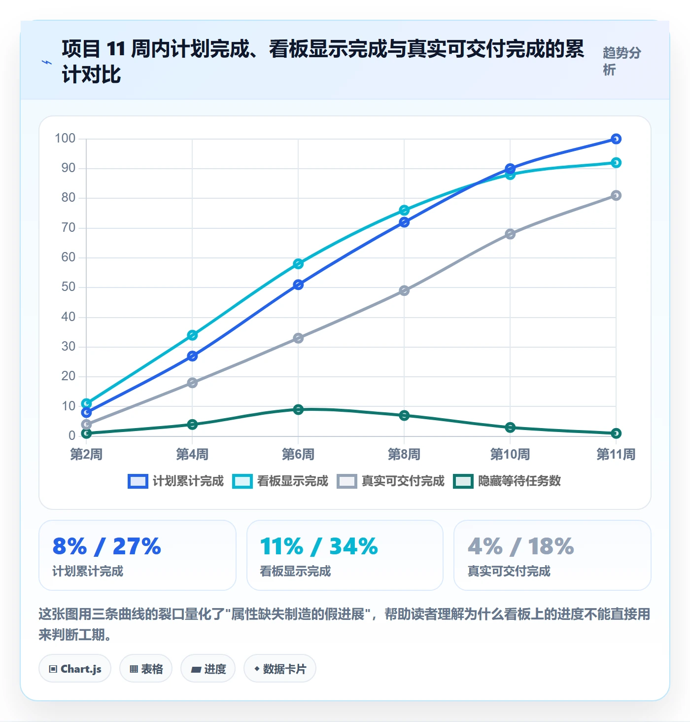 预计工期最佳实践：跨部门团队任务属性制度设计，常见问题