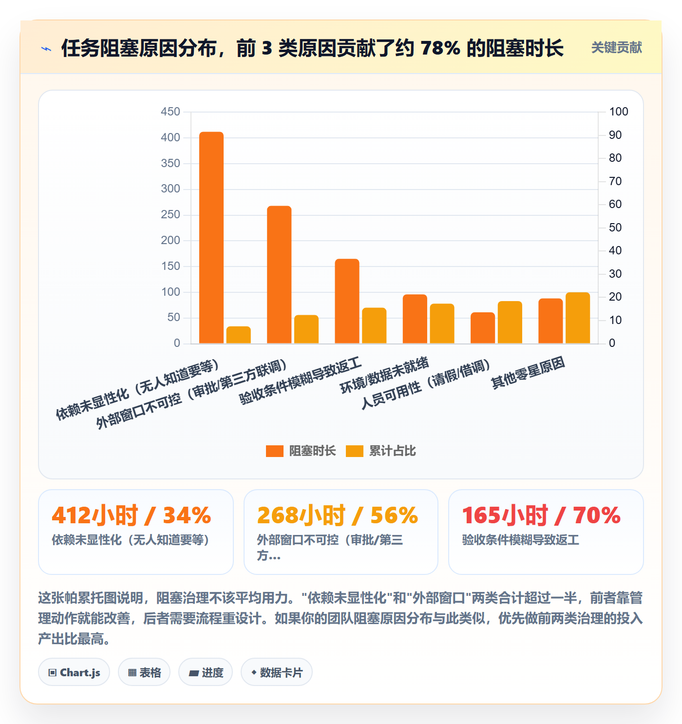 前置任务怎么做?研发团队数据分析:任务依赖从0到1