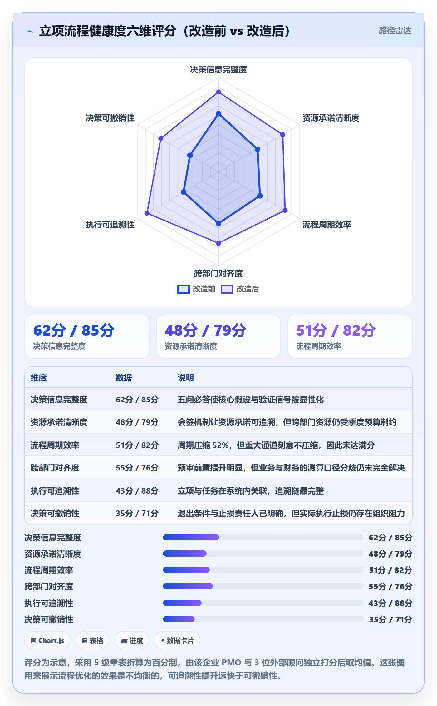 项目负责人最佳实践:企业管理者项目立项流程优化,常见问题