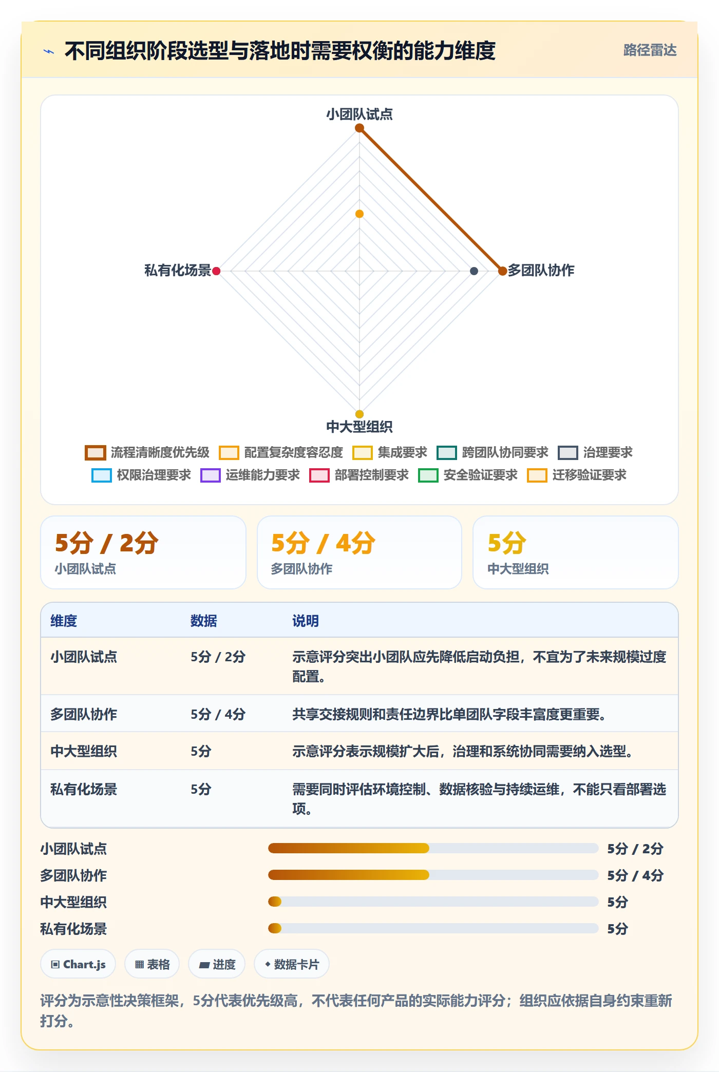 看板看板全流程:企业管理者流程优化与一文讲清