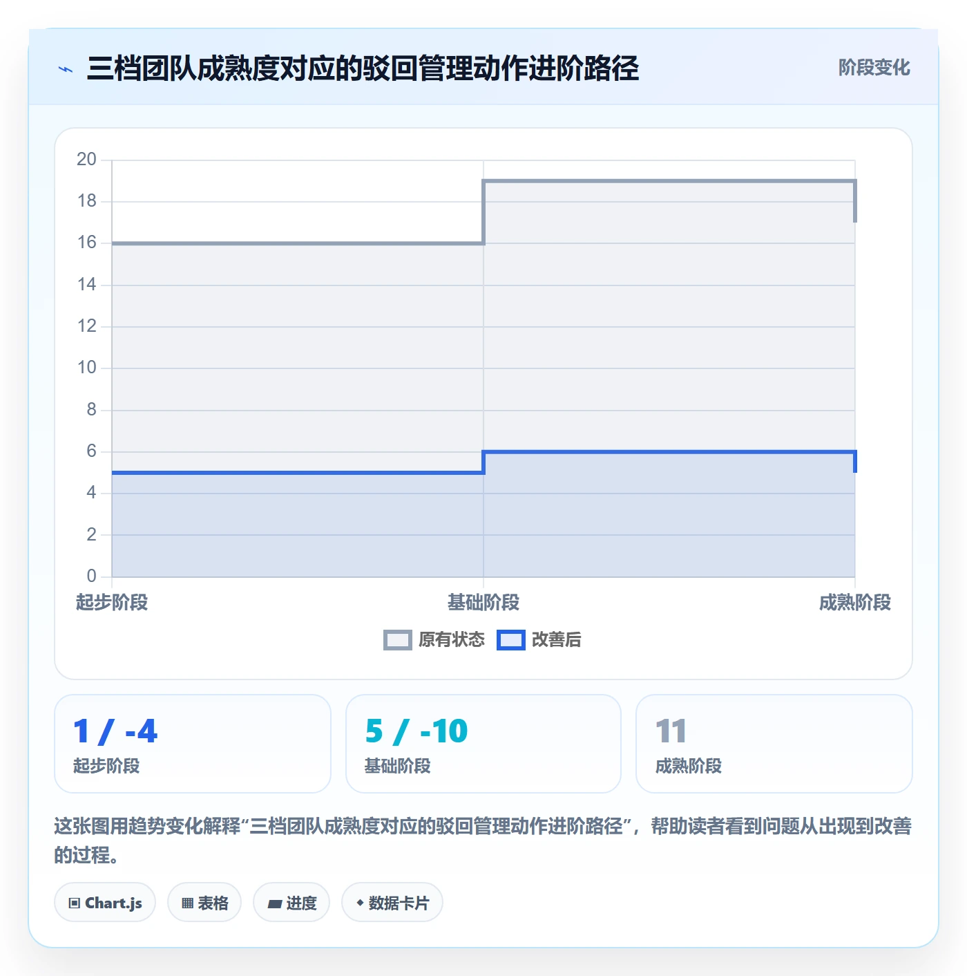 驳回管理指南:跨部门团队如何做好任务验收,风险控制全流程