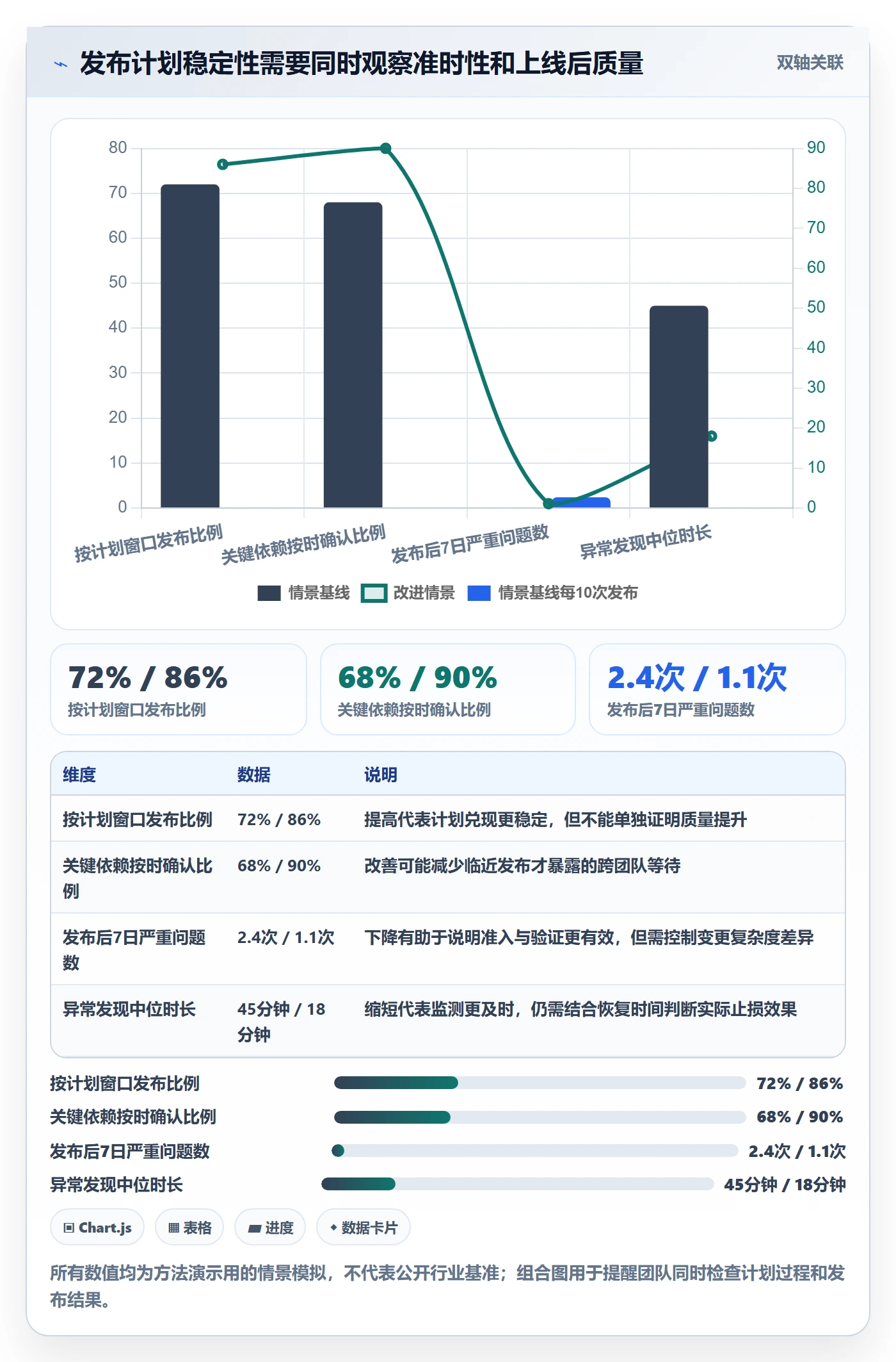 上线计划怎么做?跨部门团队实操方法:发布管理从0到1