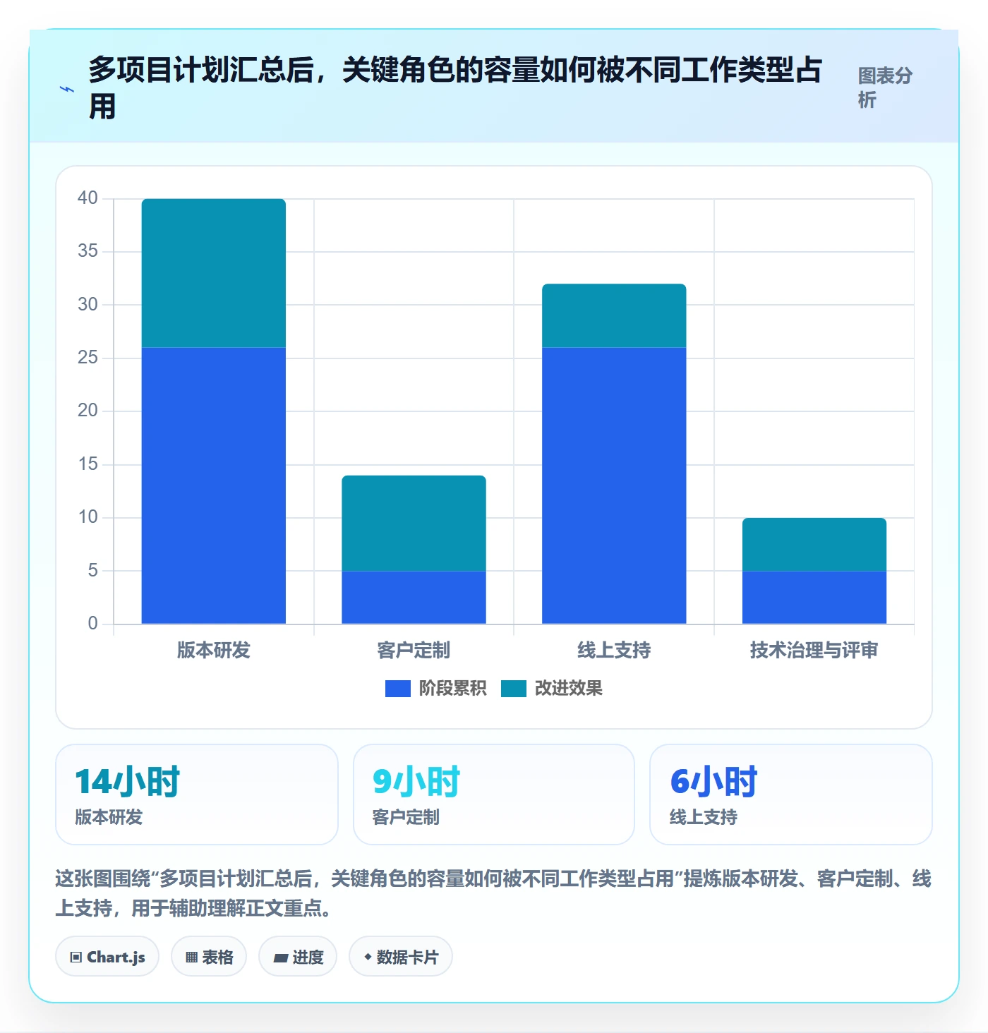 资源负载Capacity教程:项目负责人效率提升,避坑指南