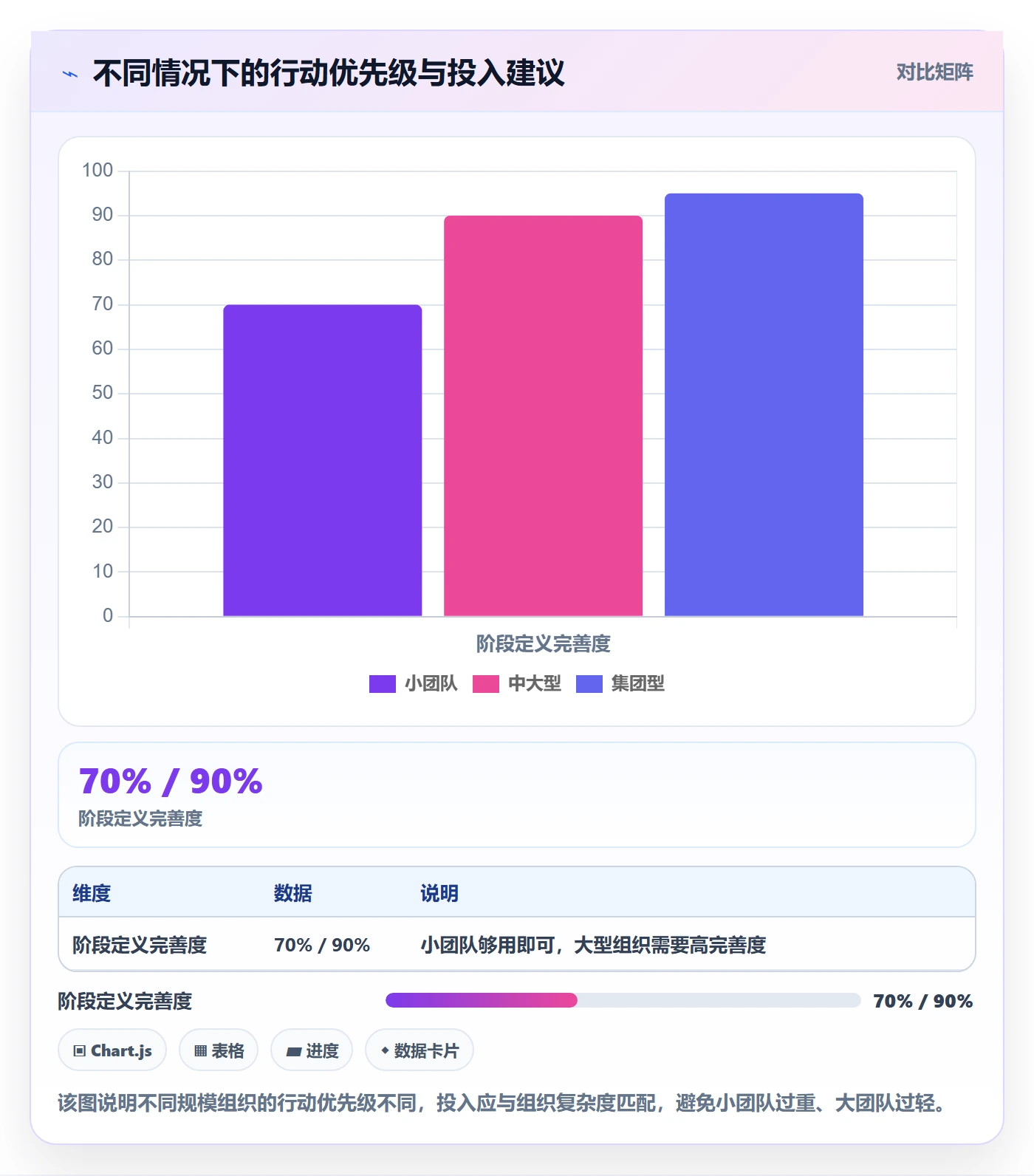 阶段进度管理方法大全:跨部门团队进度管理流程优化落地清单