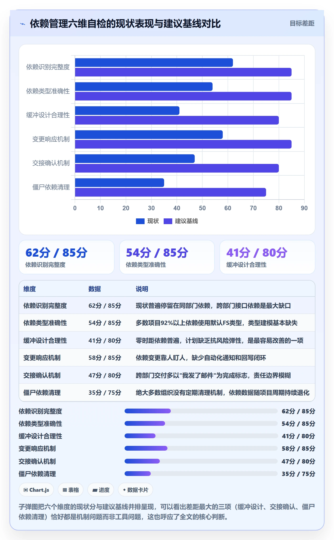 任务依赖后置任务教程:PMO实操方法,避坑指南