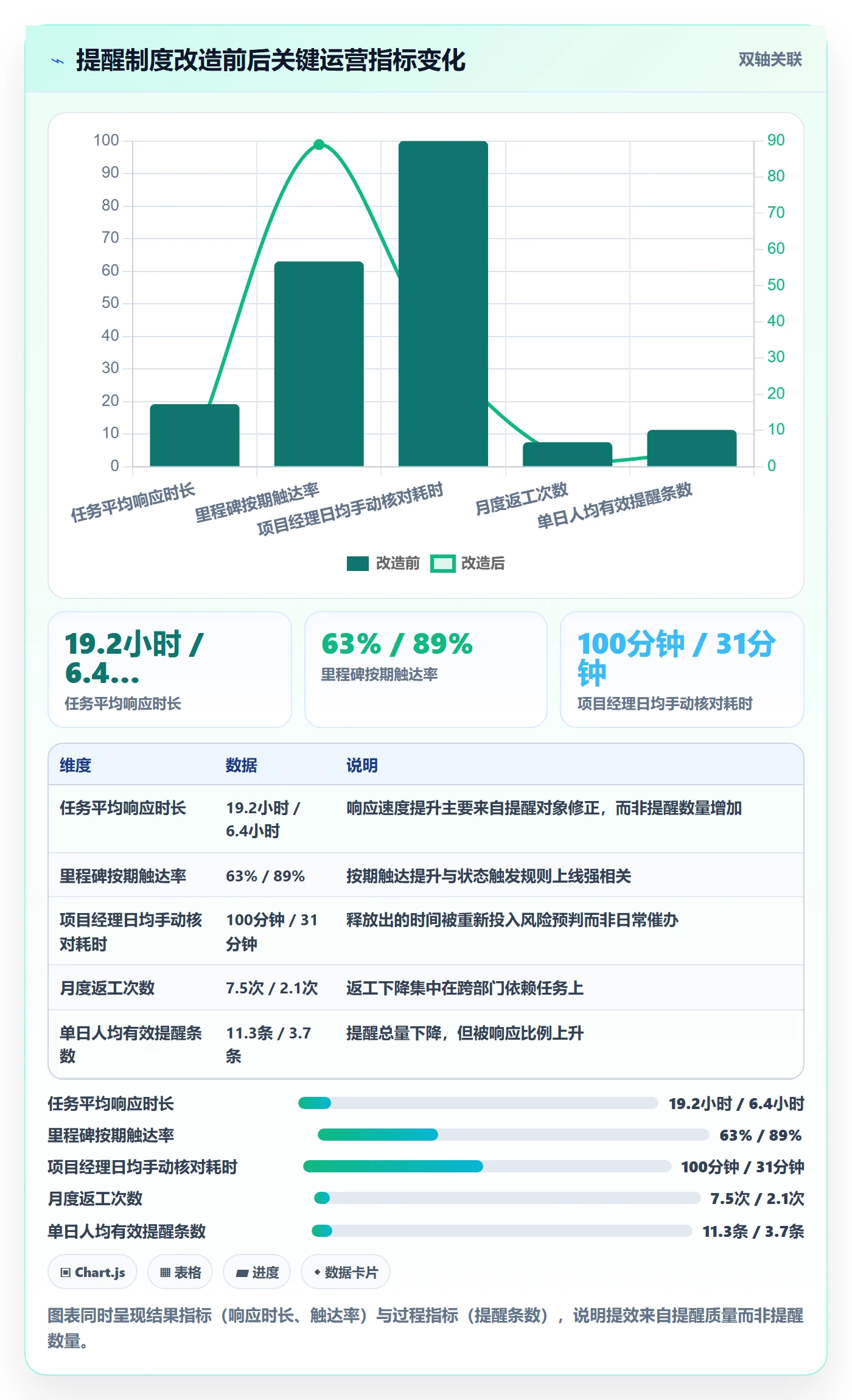 自动提醒实操方法:项目经理提升任务提醒效率的制度设计方法与模板