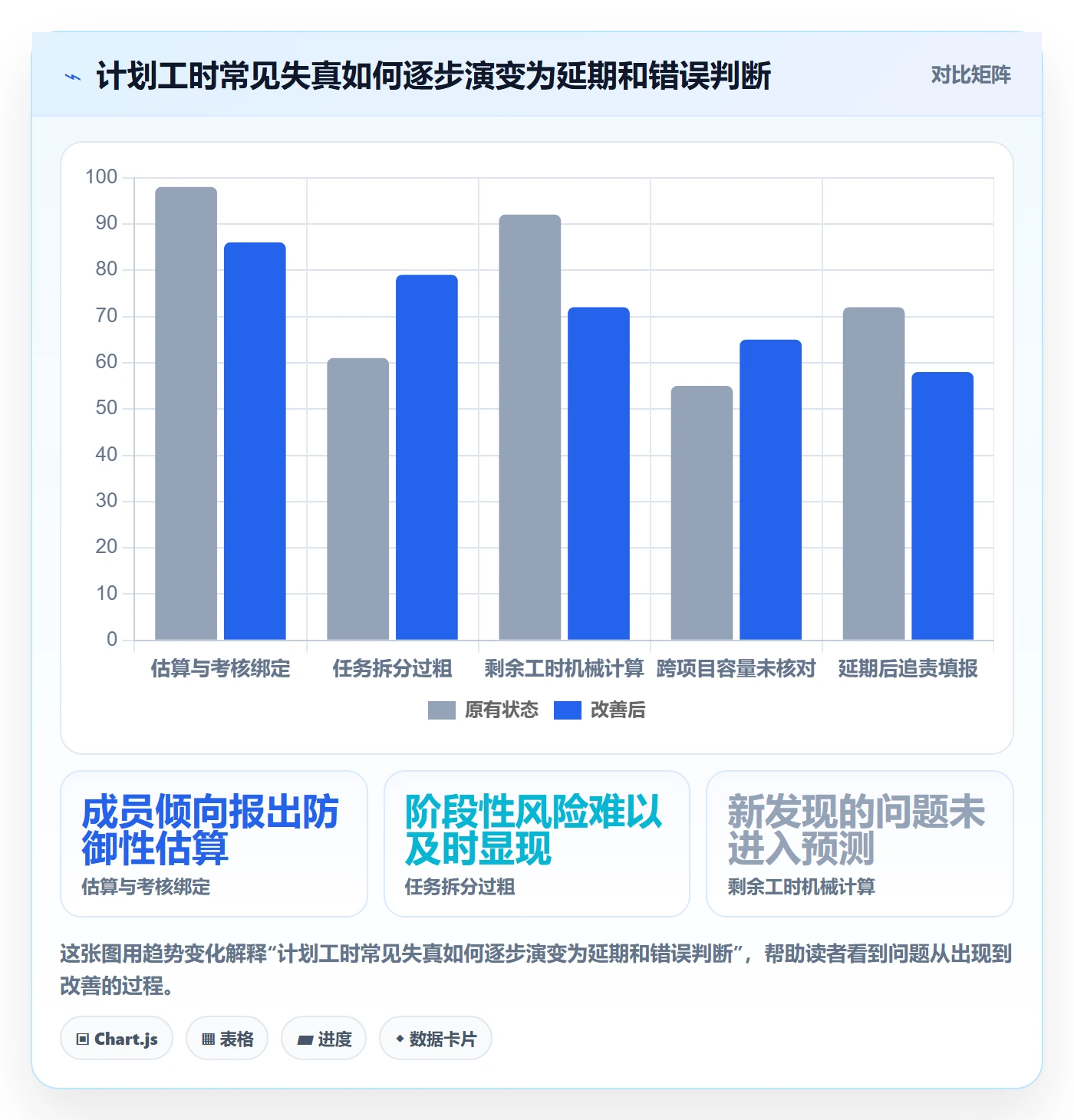 工时管理计划工时全流程:项目成员协同管理与一文讲清