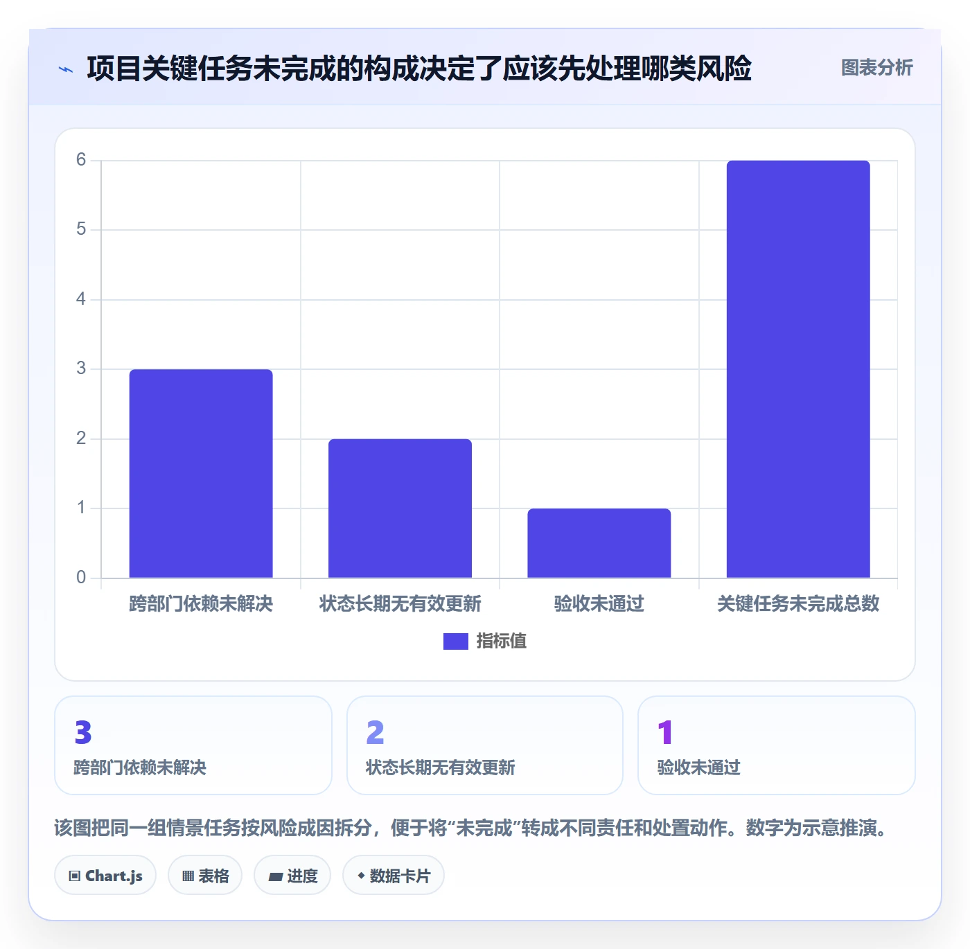 任务列表流程与规范：企业管理者列表视图风险控制关键指标
