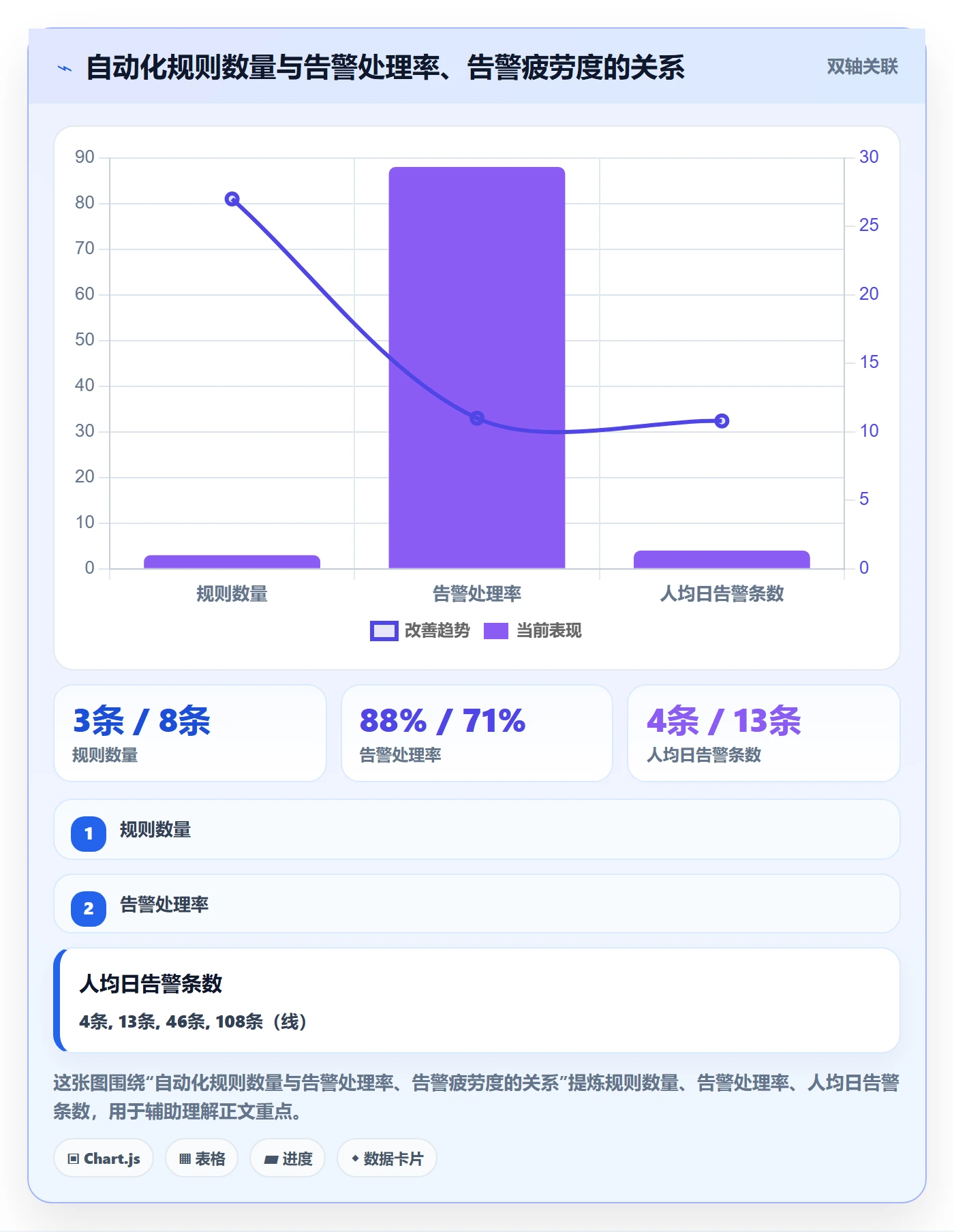 截止时间实操方法:企业管理者提升任务属性效率的实操方法方法与模板