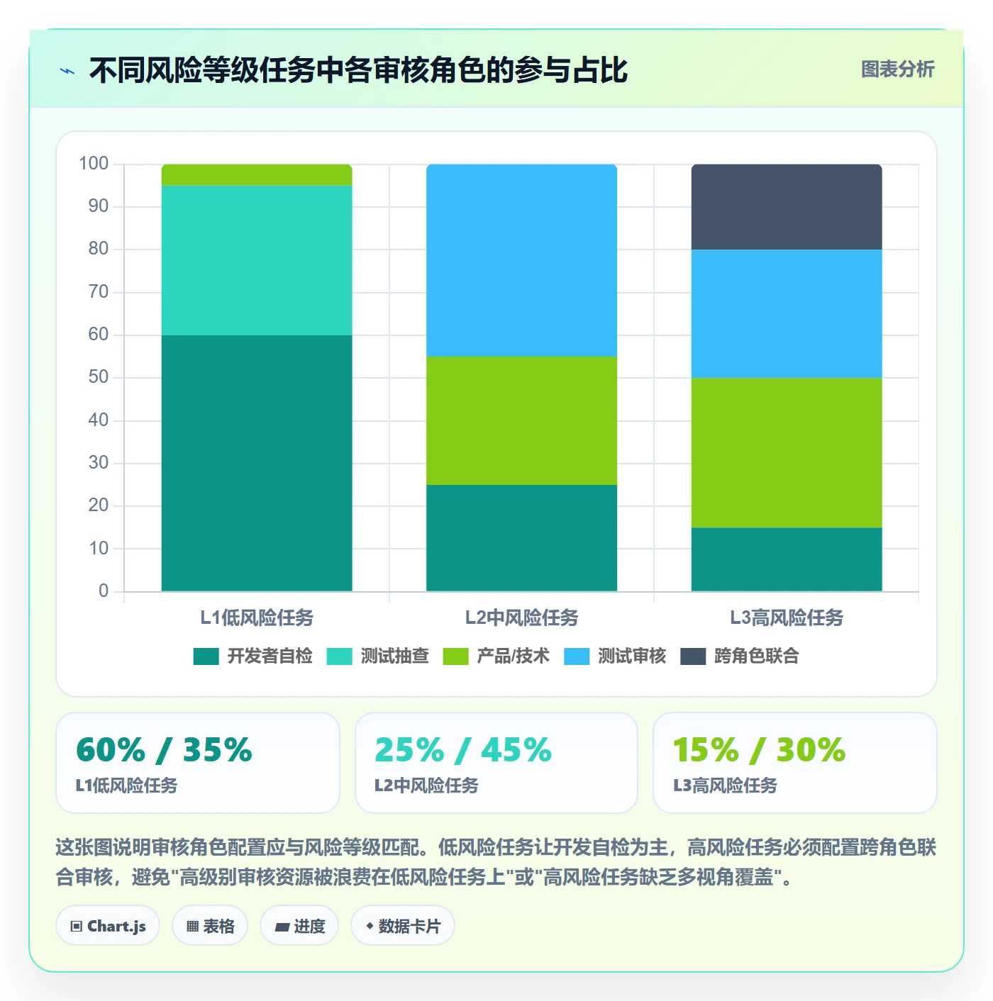 任务验收如何做好审核?研发团队落地方案与操作步骤