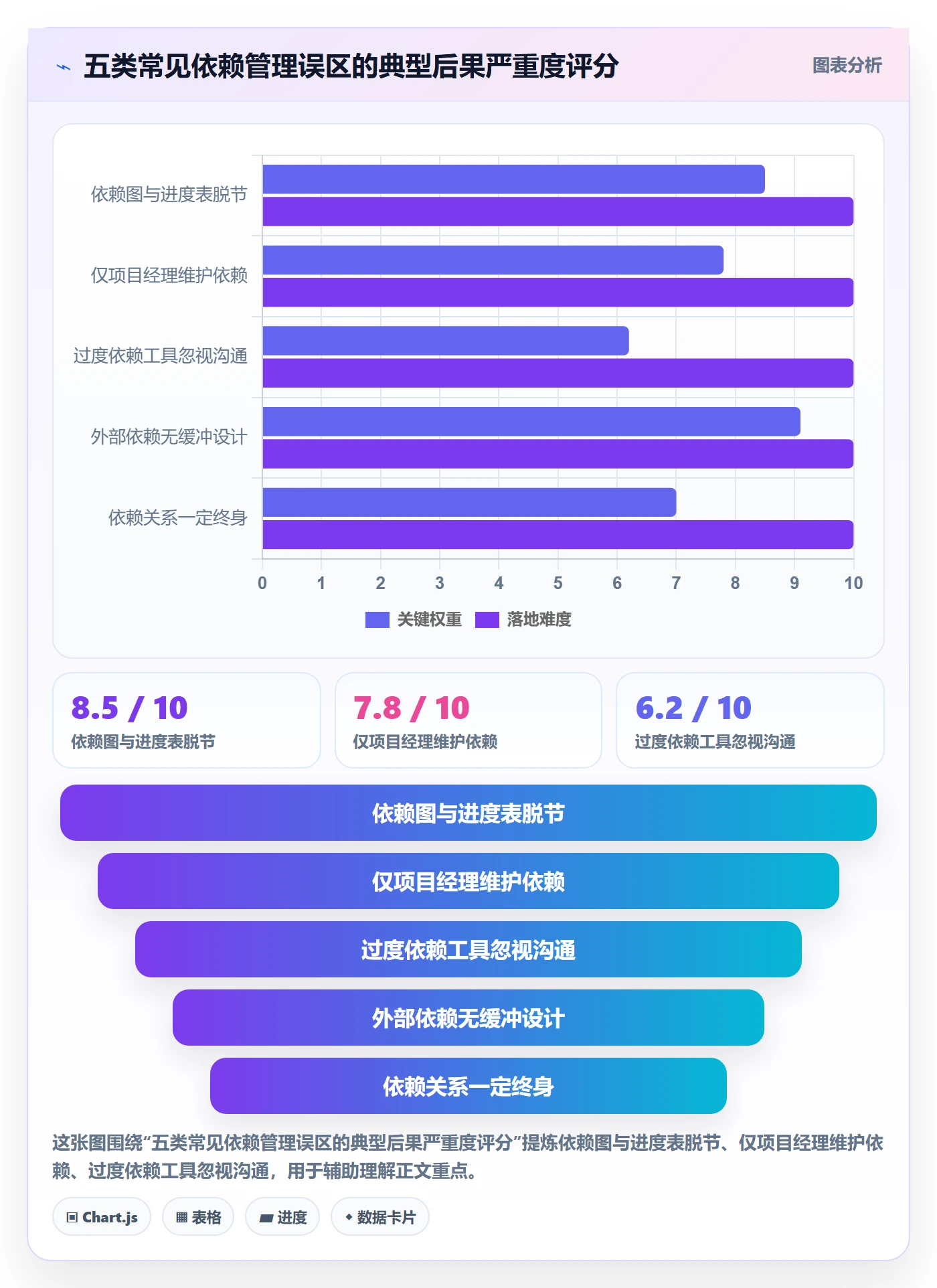 FF怎么做?实施团队实操方法:任务依赖从0到1