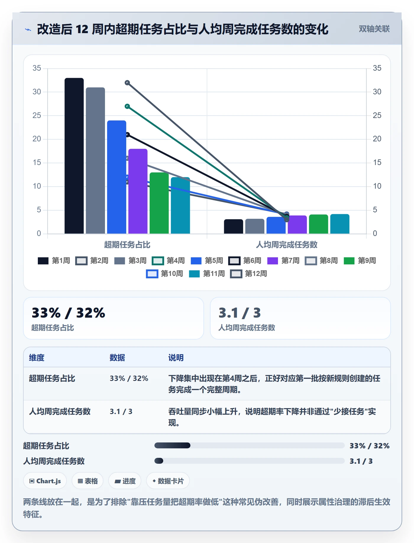 截止时间实操方法：实施团队提升任务属性效率的入门指南方法与模板