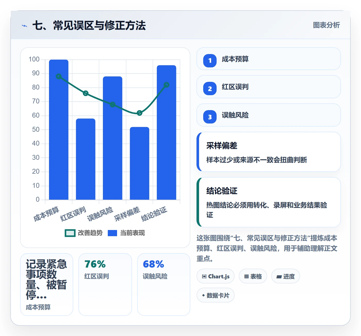 七、常见误区与修正方法