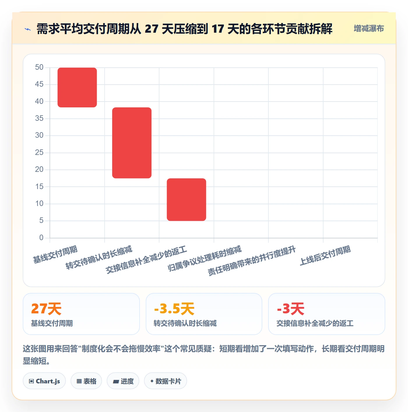 转交怎么做?项目负责人制度设计:任务分派从0到1