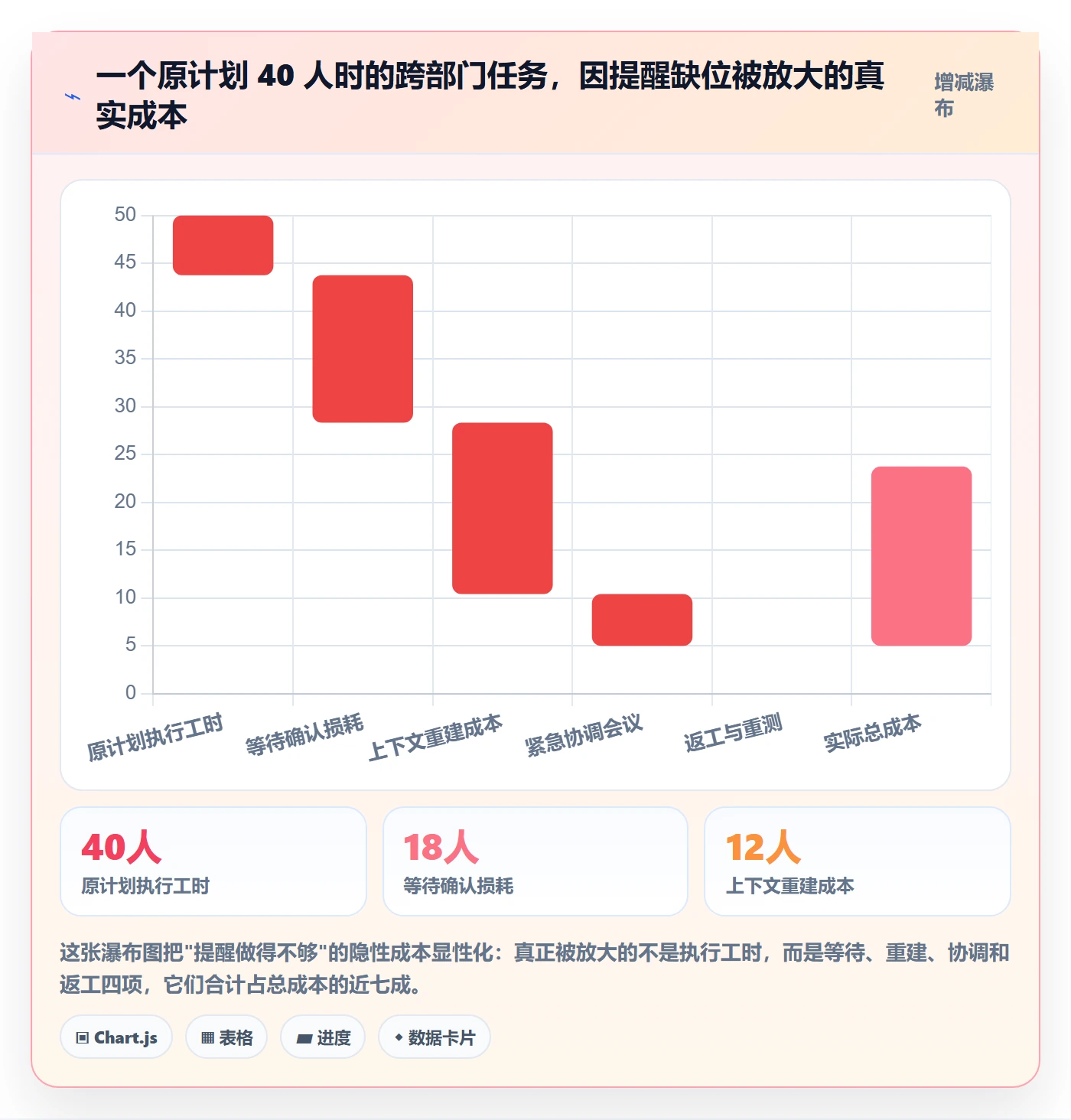 提前提醒流程与规范:跨部门团队任务提醒入门指南关键指标