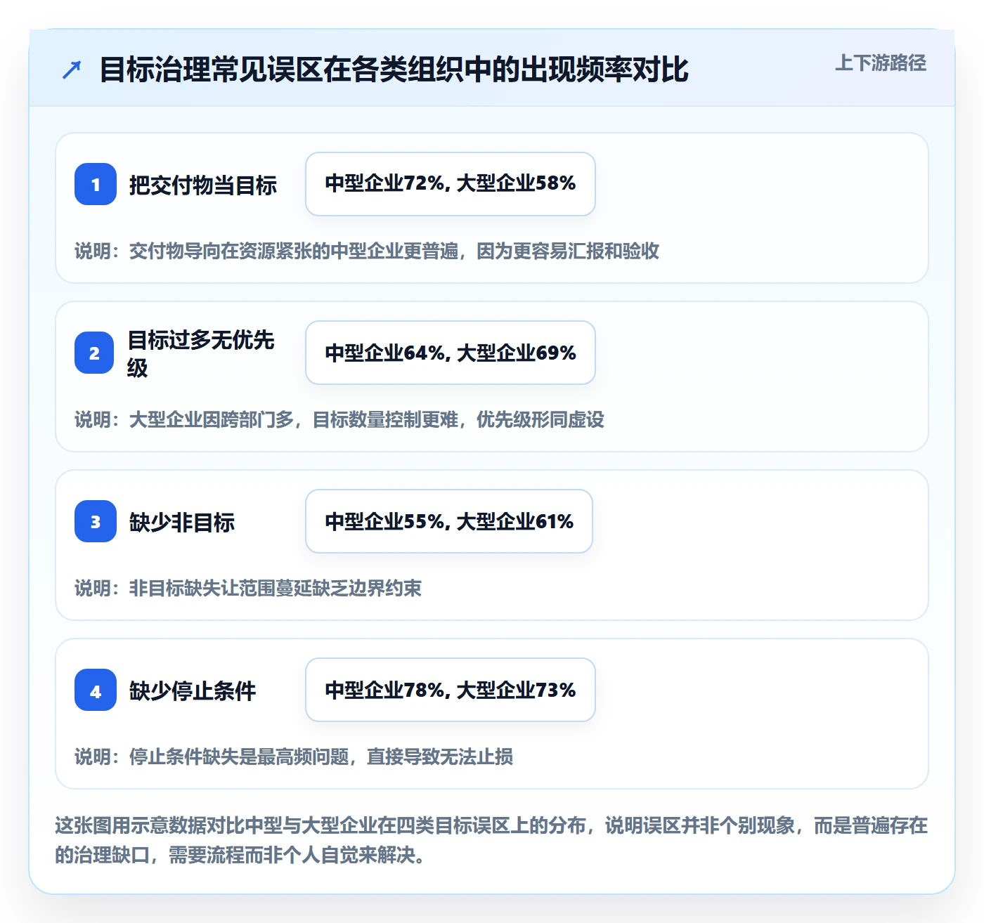 项目目标项目目标全流程:管理层最佳实践与一文讲清