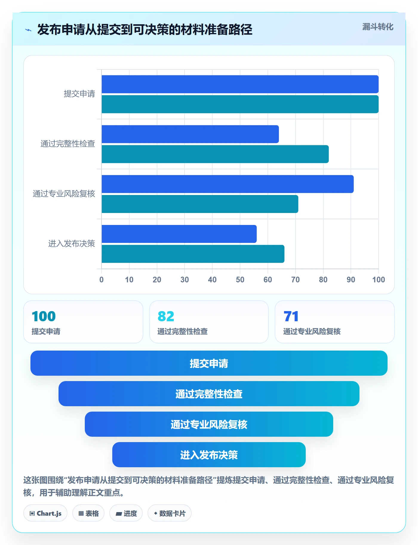 发布管理发布审批教程:项目负责人效率提升,避坑指南