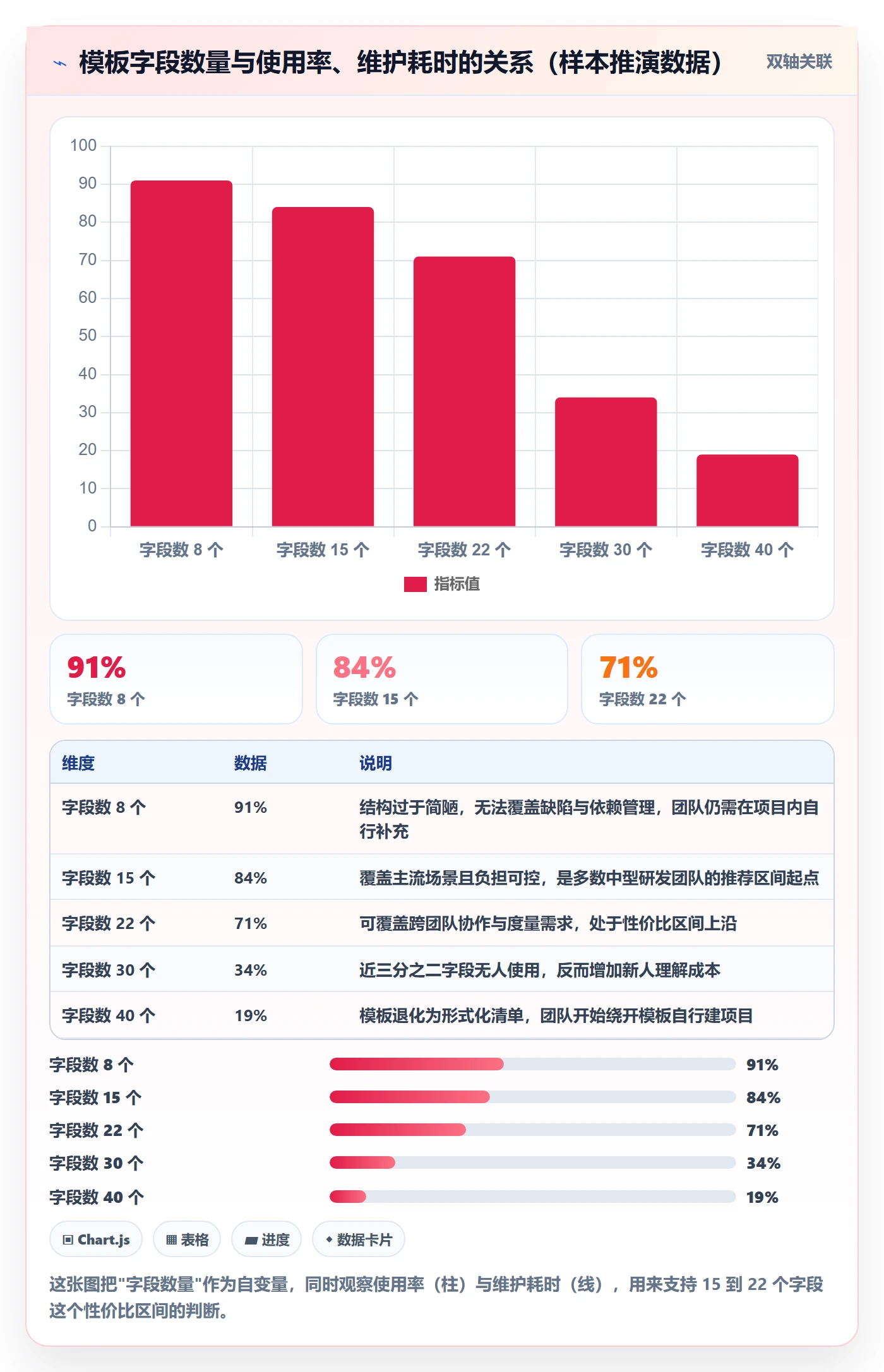 项目模板复制项目全流程:研发团队流程优化与一文讲清