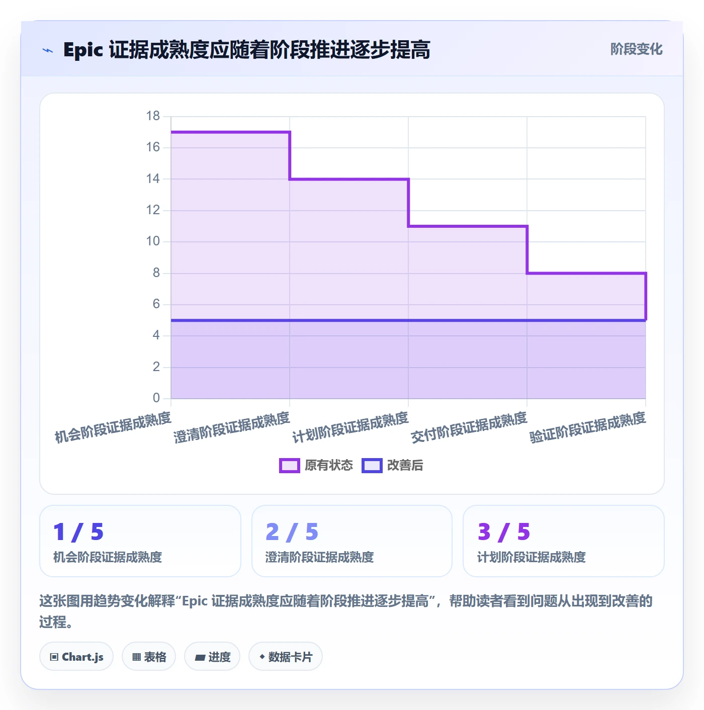 Epic流程与规范：项目负责人敏捷项目最佳实践关键指标