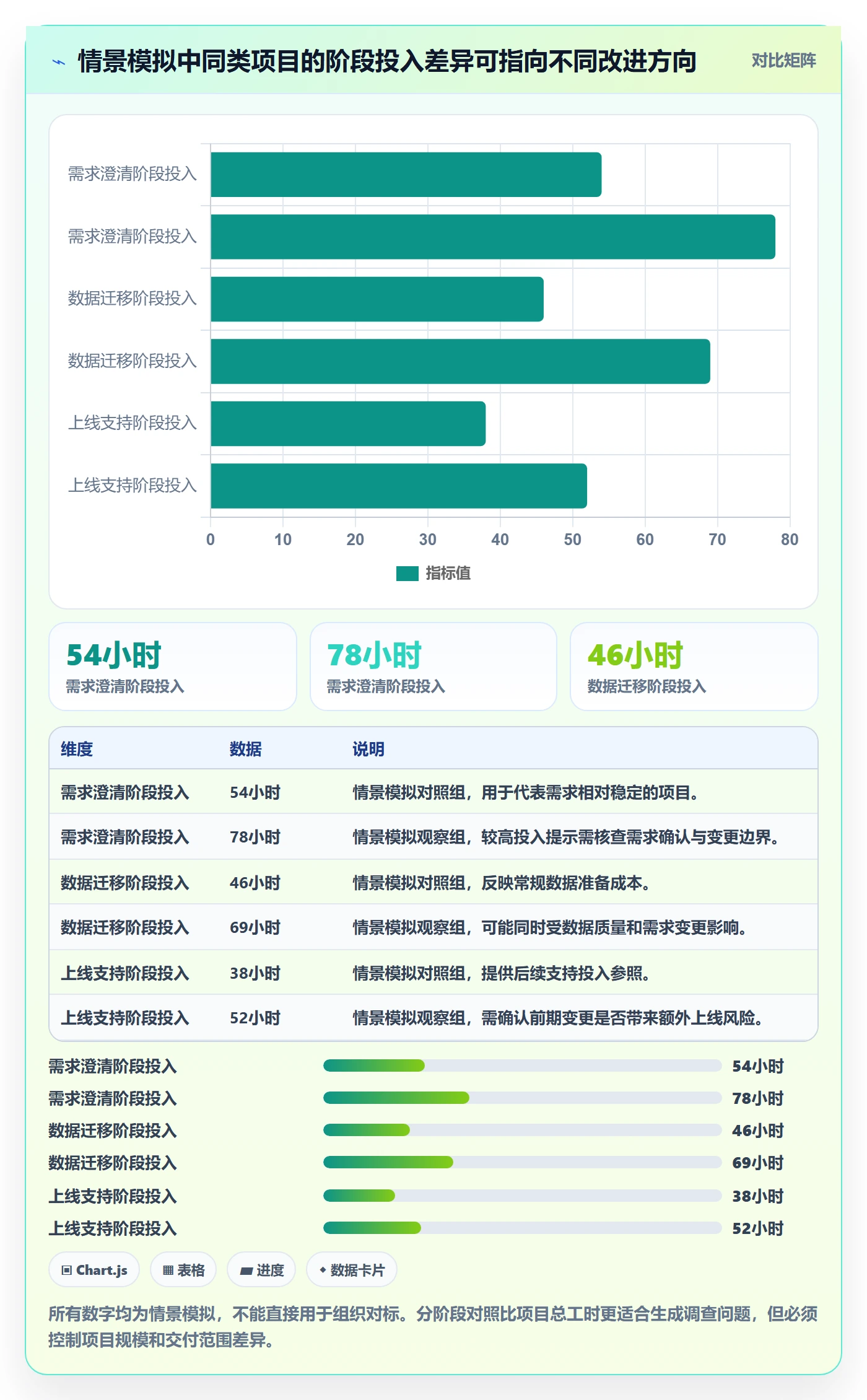 工时统计流程与规范：实施团队工时管理流程优化关键指标