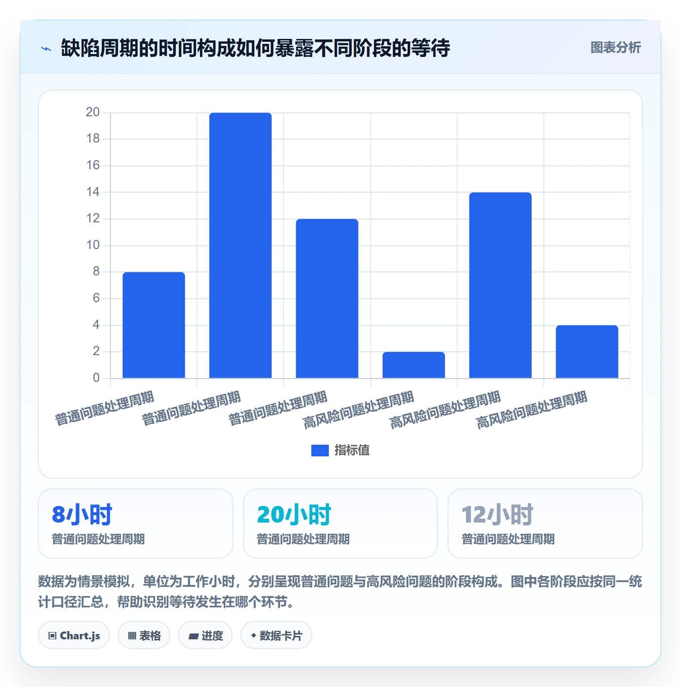 验证管理指南:跨部门团队如何做好Bug / 缺陷,协同管理全流程