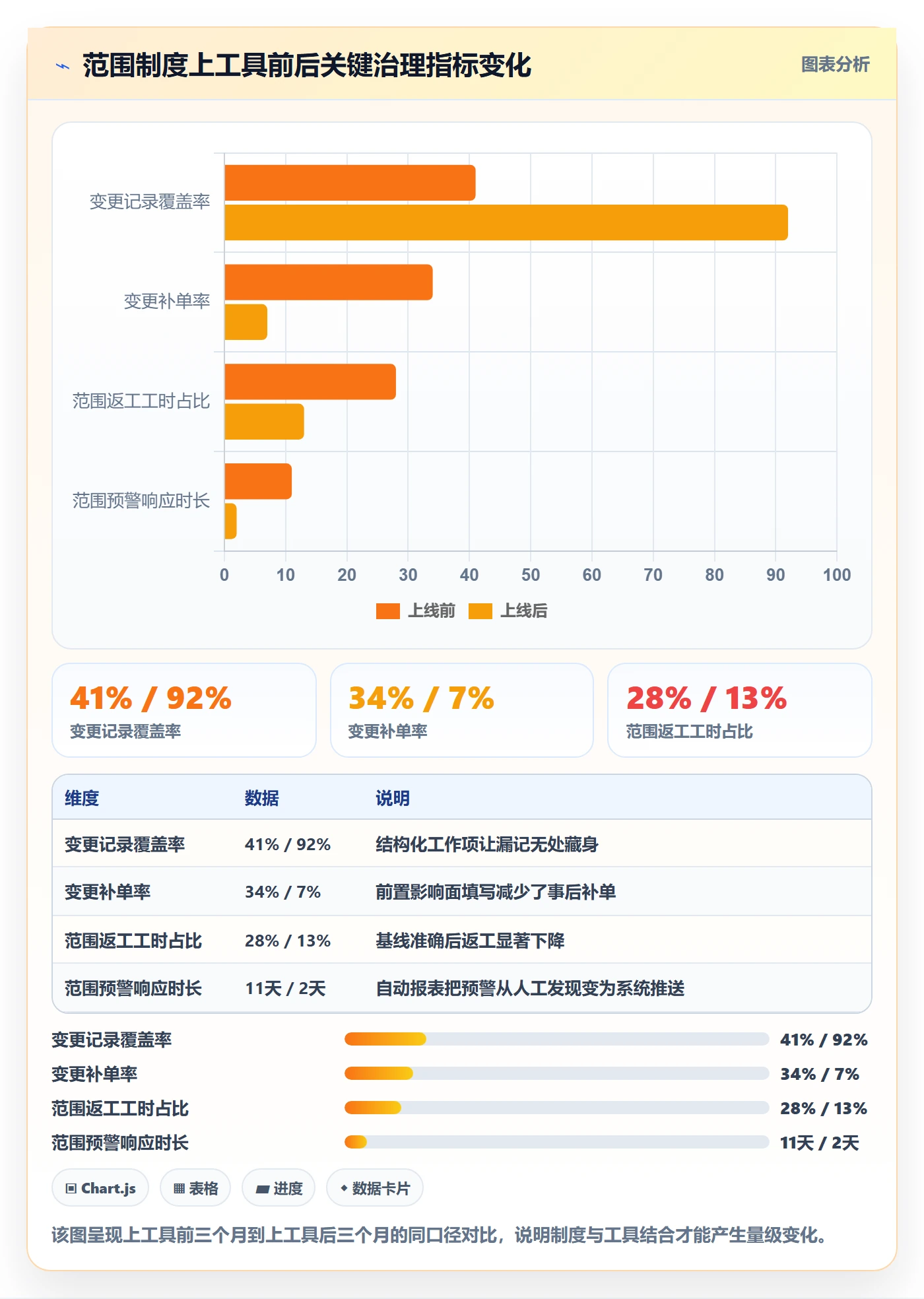 交付范围实操方法:PMO提升项目范围效率的制度设计方法与模板
