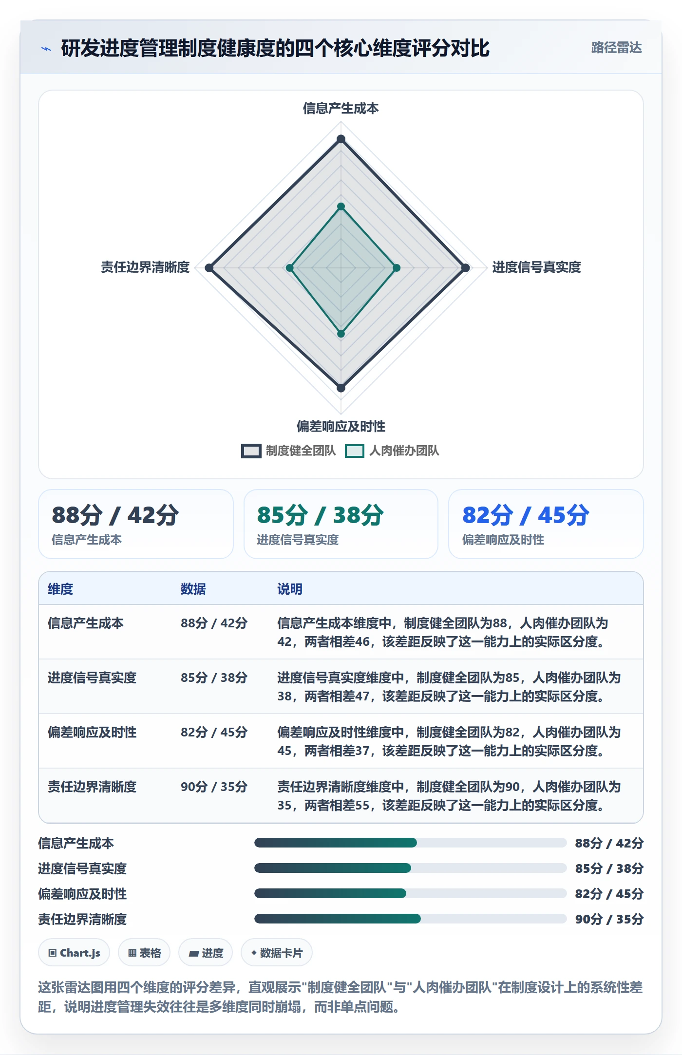 任务进度落地方案：研发团队开展进度管理的制度设计案例解析