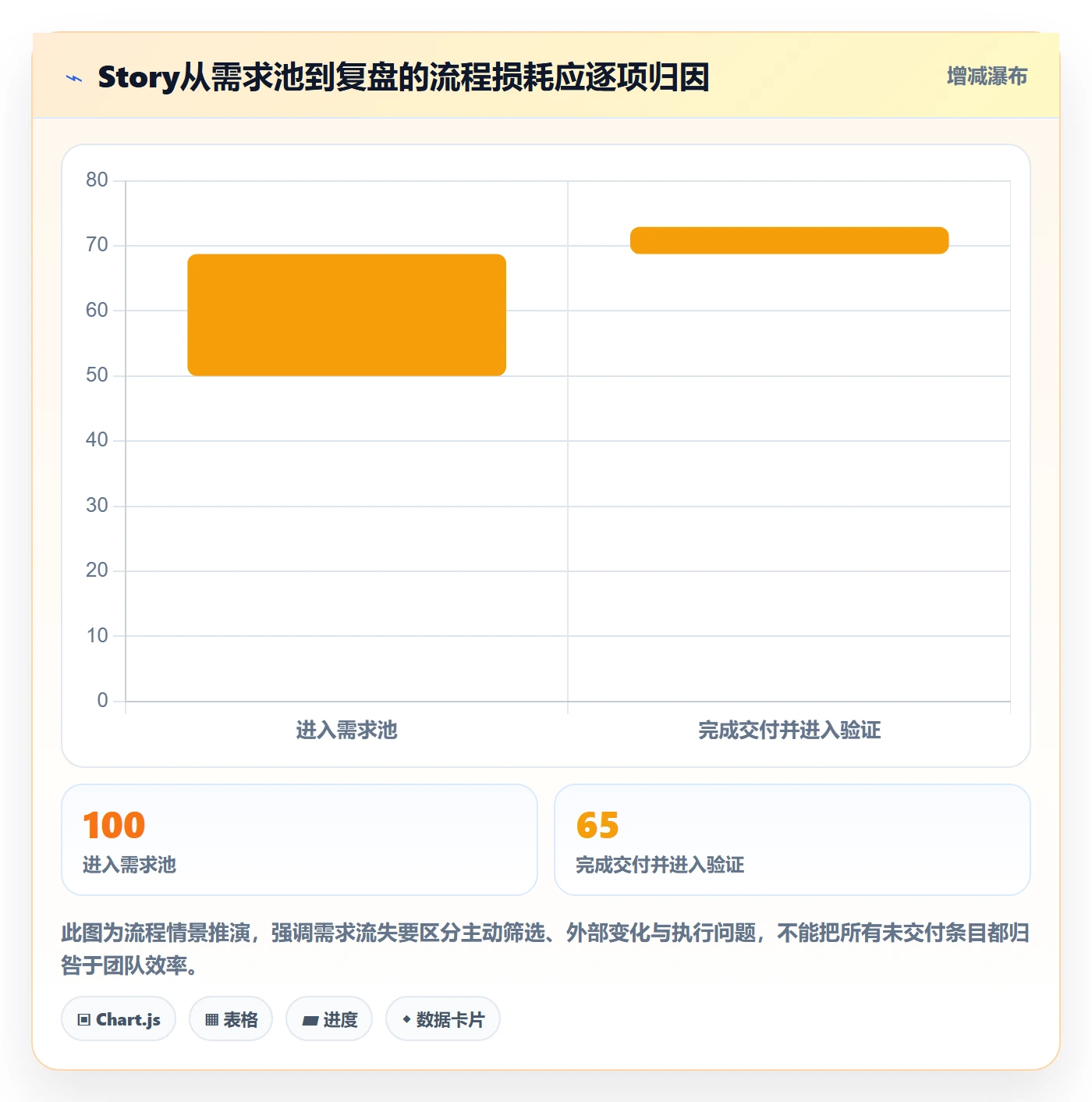 Story流程与规范:产品经理产品需求数据分析关键指标