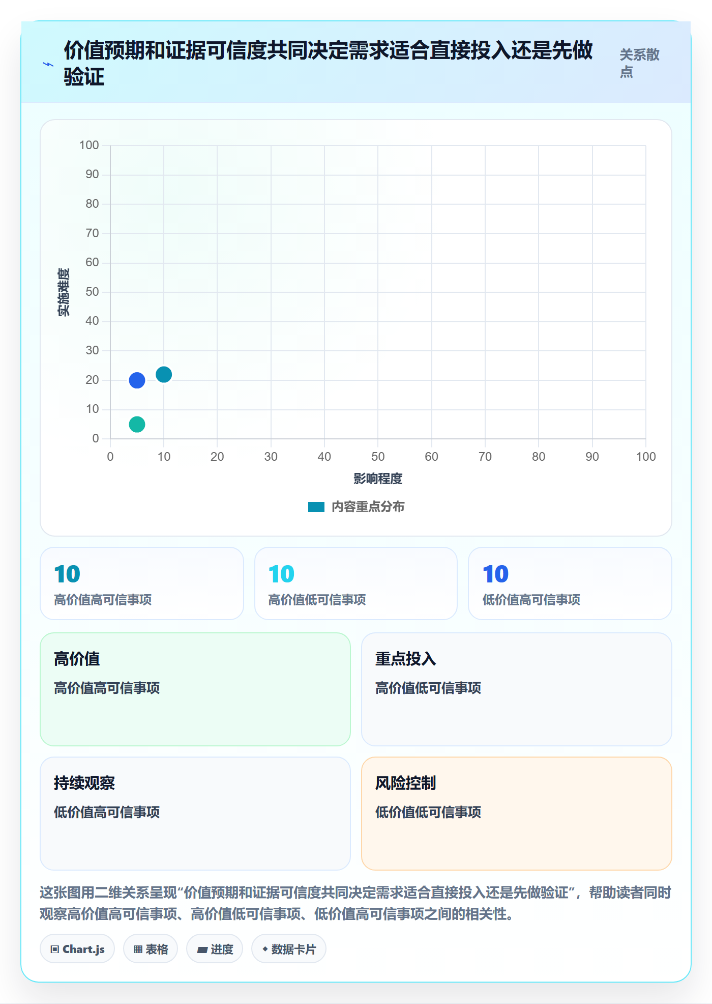 需求流程与规范:产品经理需求管理实操方法关键指标