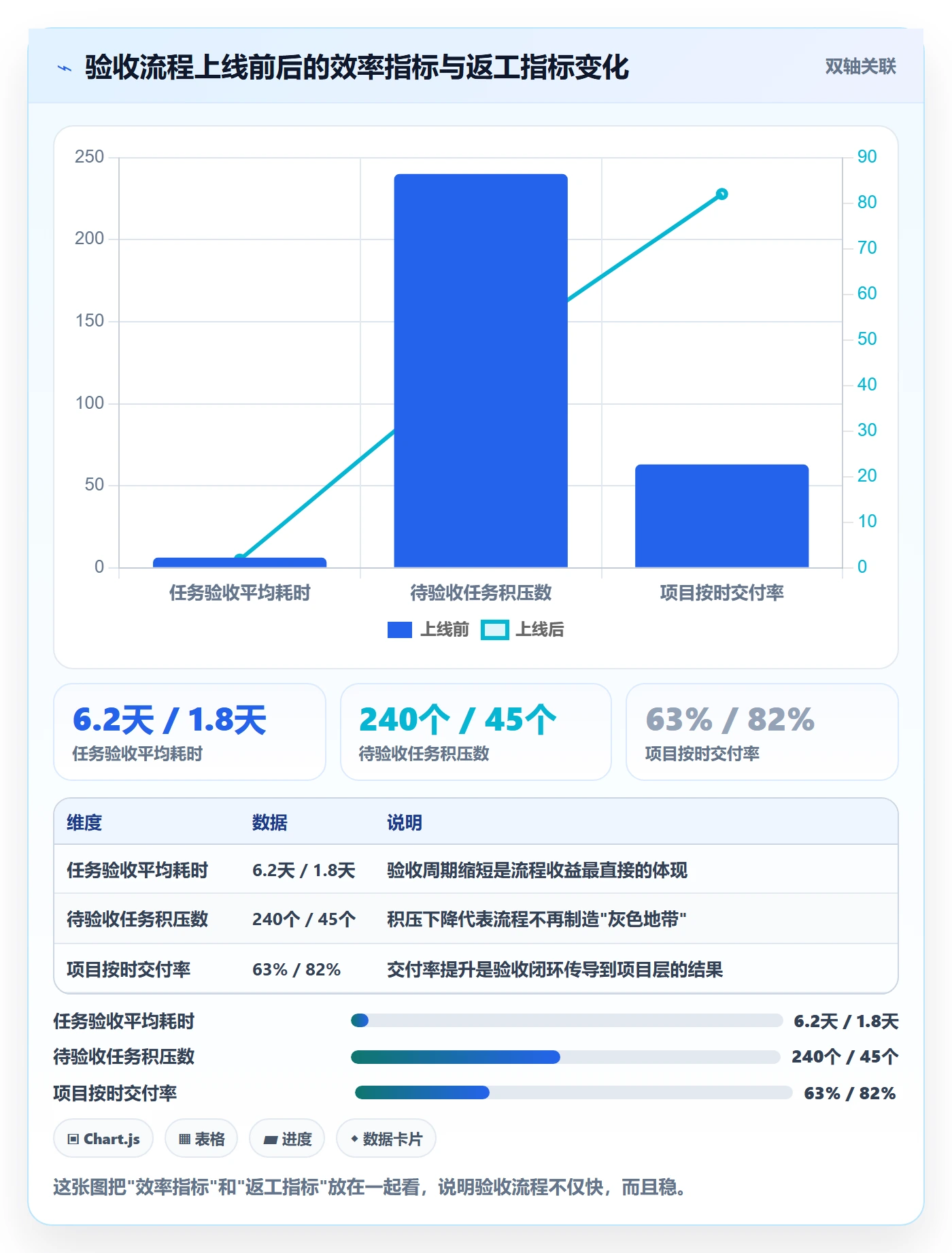 提交怎么做？管理层流程优化：任务验收从0到1