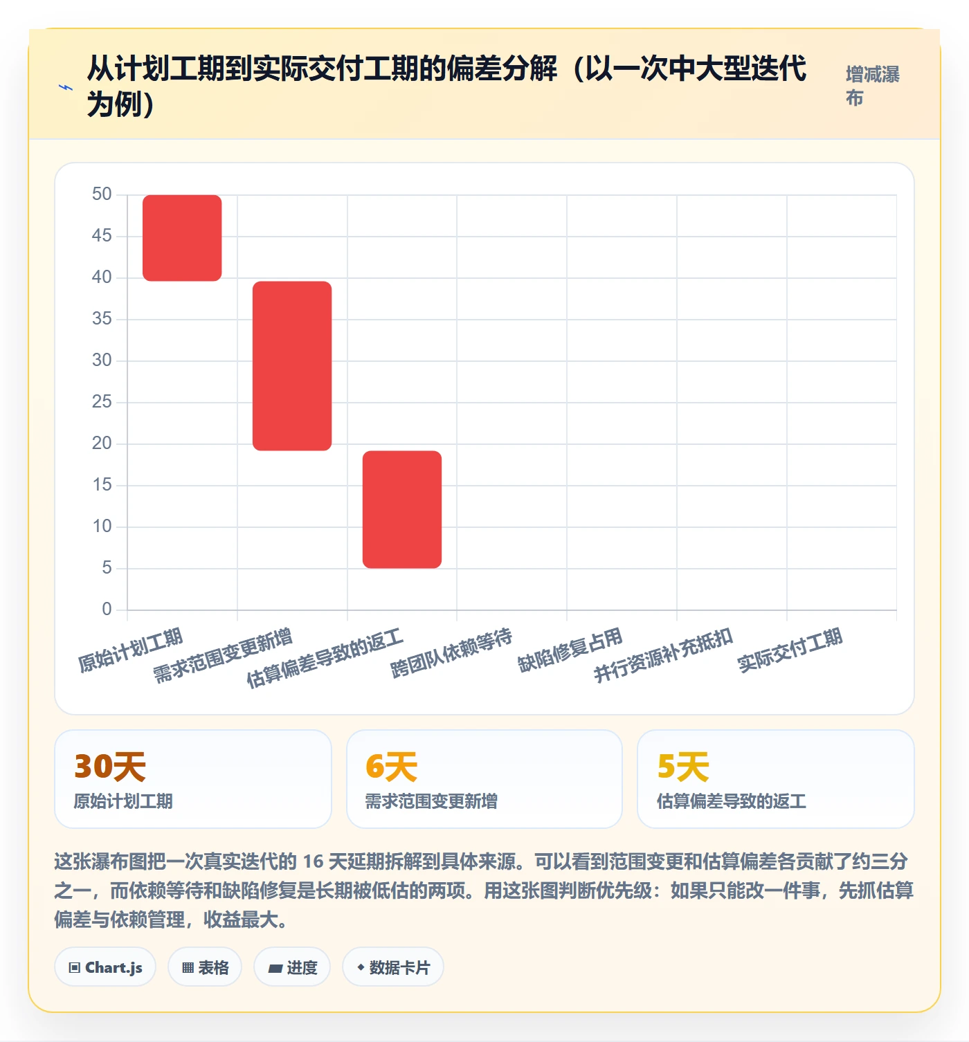 任务进度管理指南:项目负责人如何做好进度管理,数据分析全流程