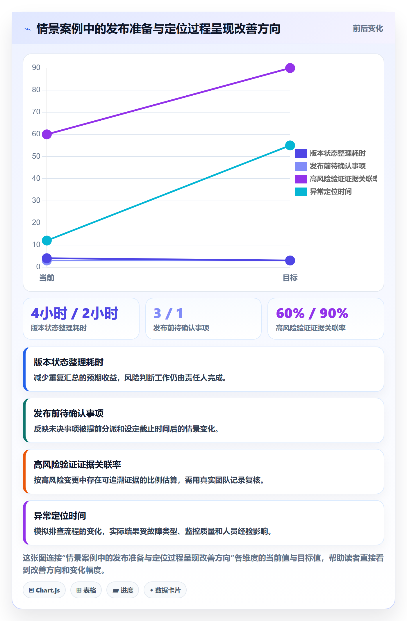 发布记录落地方案：产品经理开展发布管理的落地方案案例解析