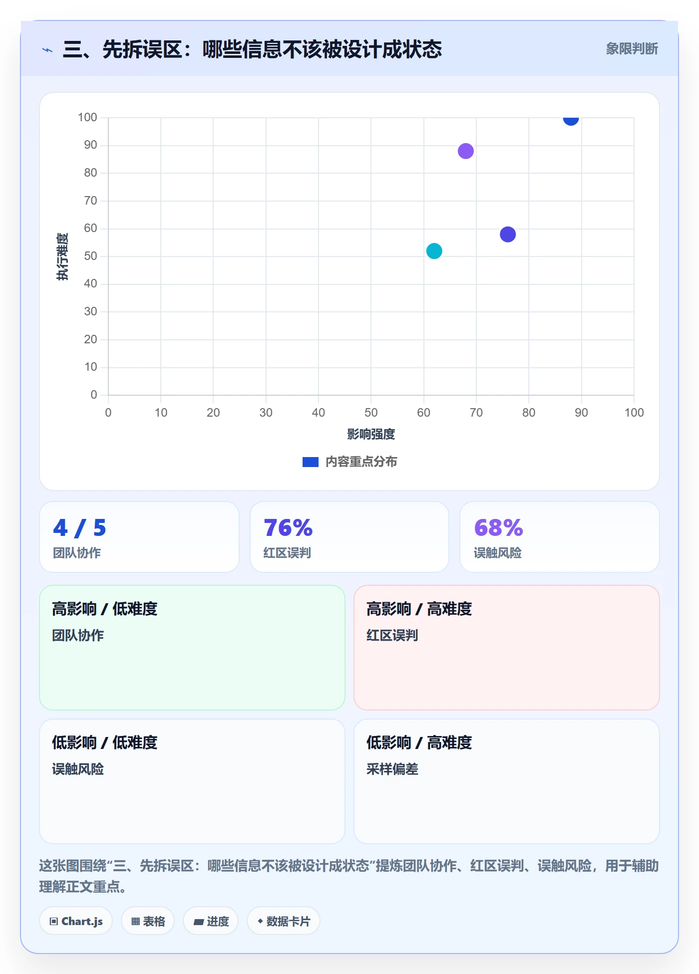 三、先拆误区:哪些信息不该被设计成状态