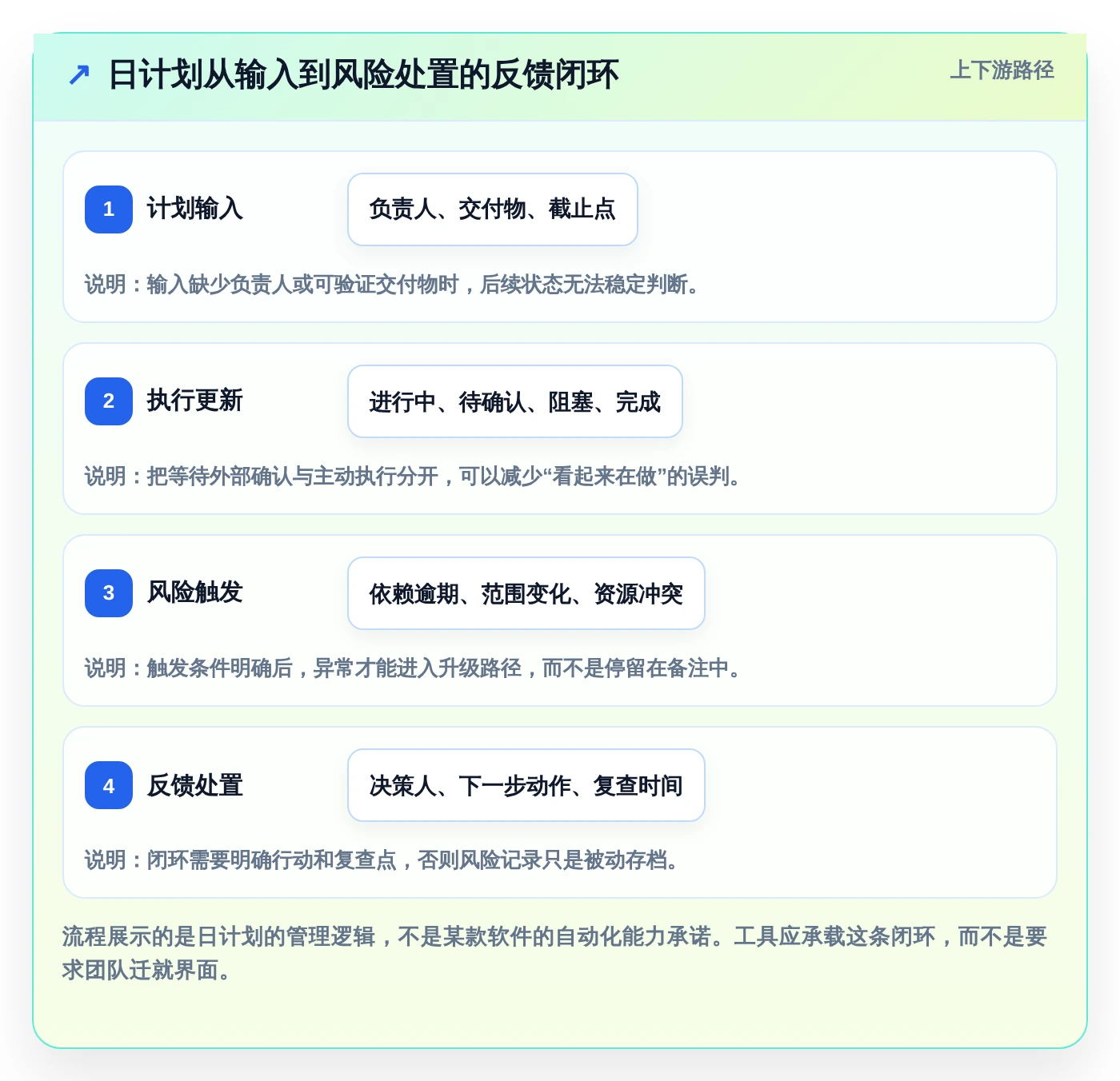 项目经理必备:2026年7款顶级日工作计划表 工具类表格深度测评