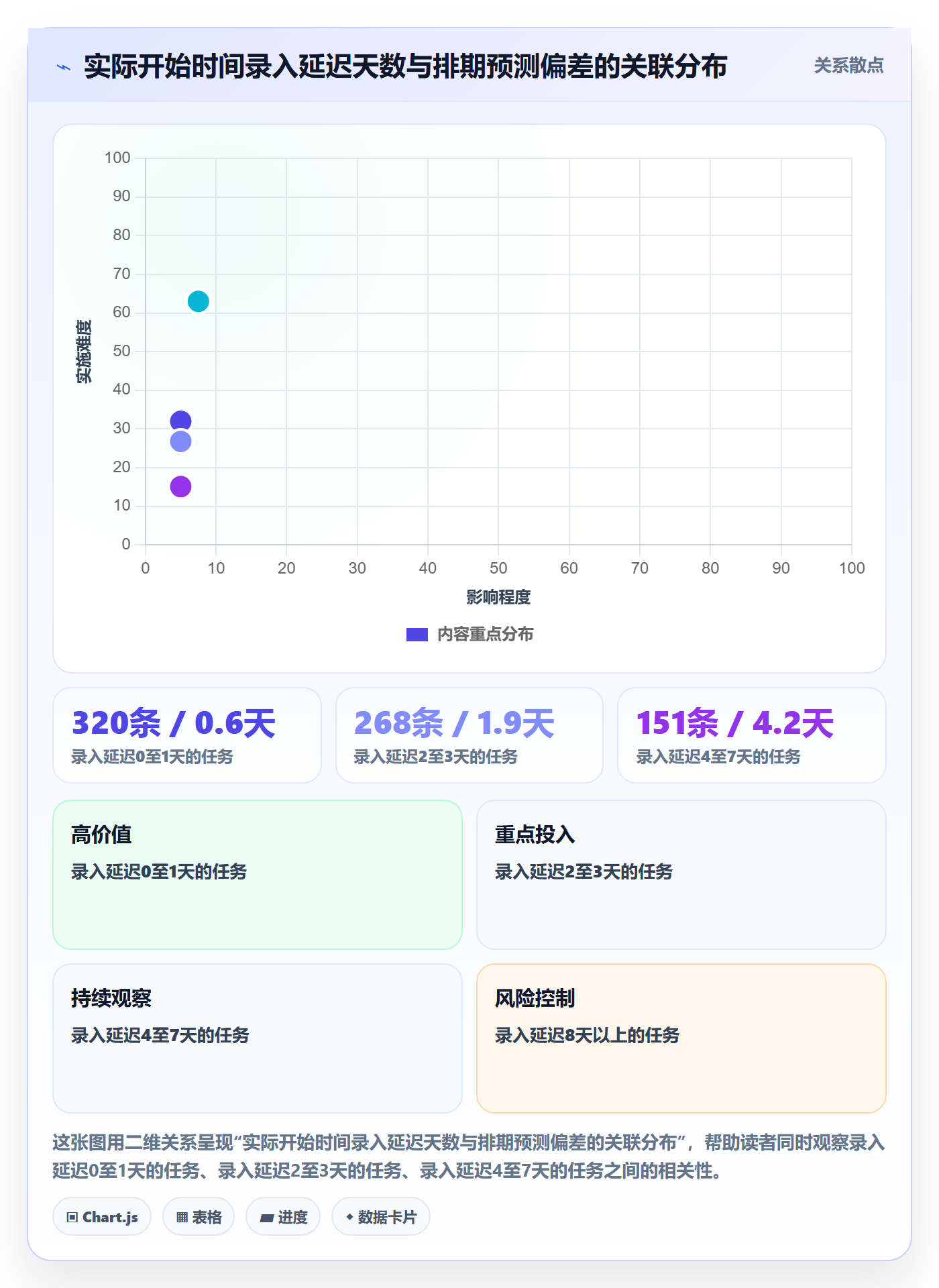 任务属性开始时间全流程:企业管理者制度设计与一文讲清