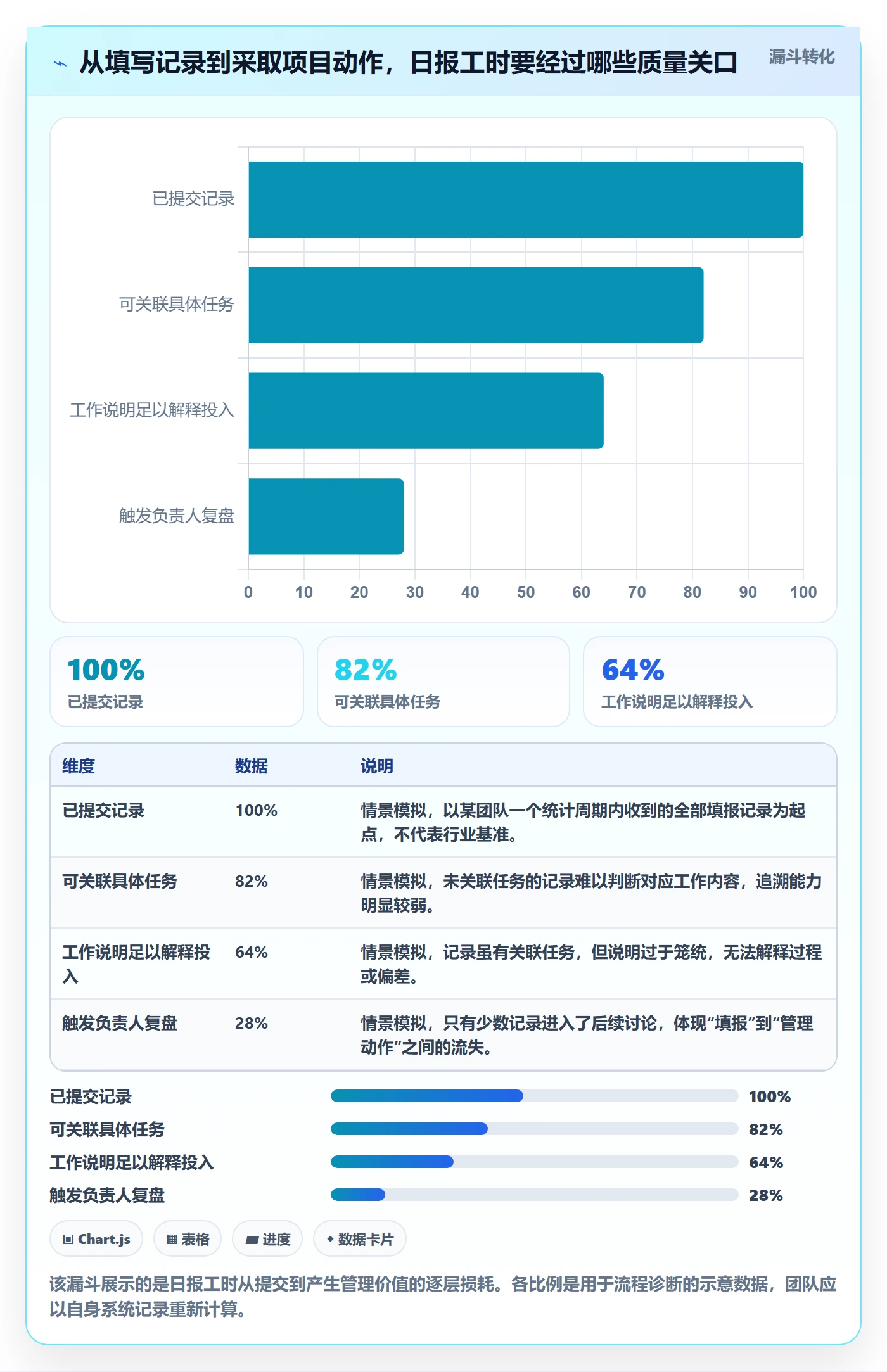 工时表如何做好日报工时？项目成员协同管理与操作步骤