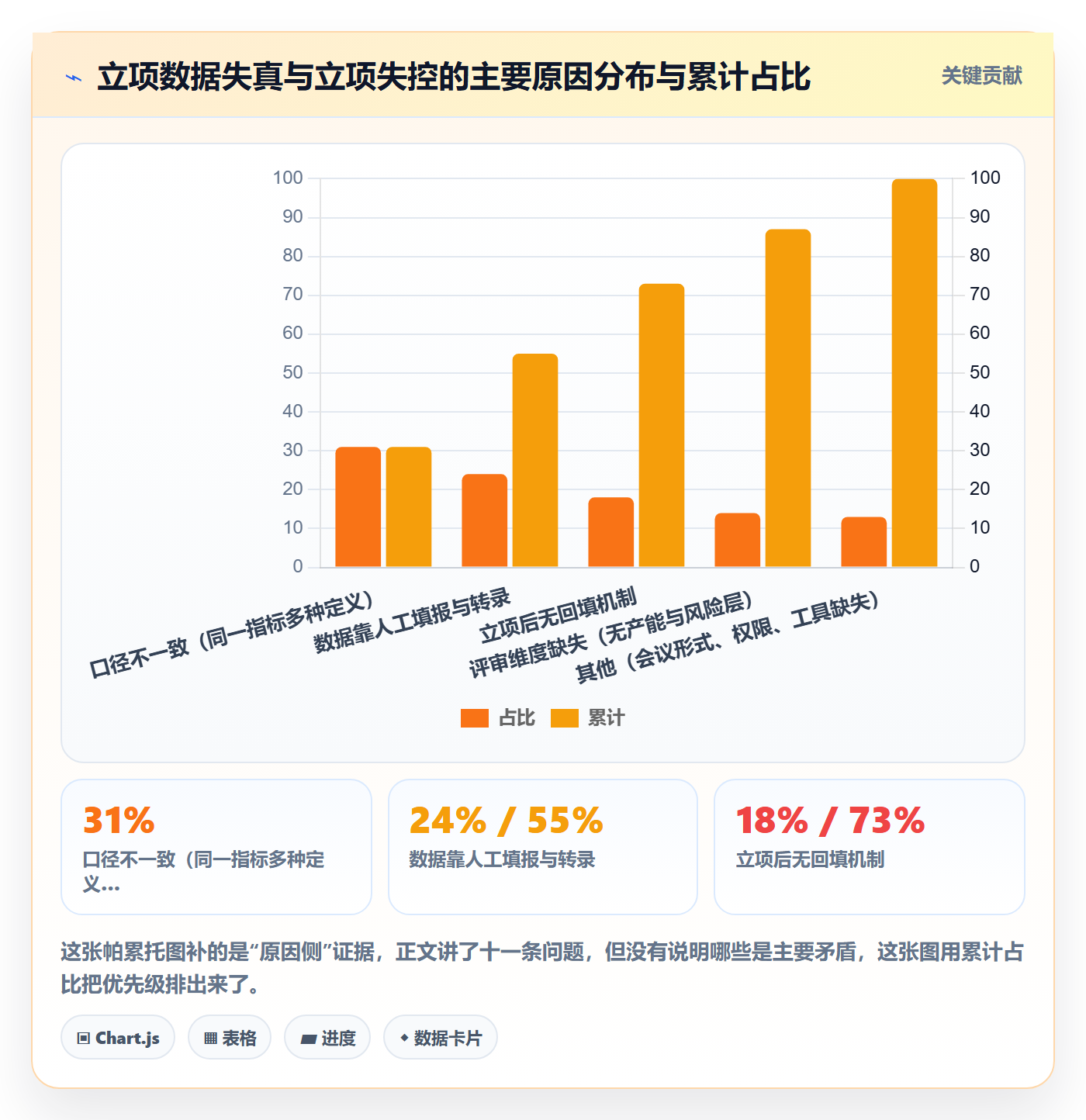 项目类型最佳实践:研发团队项目立项数据分析,常见问题