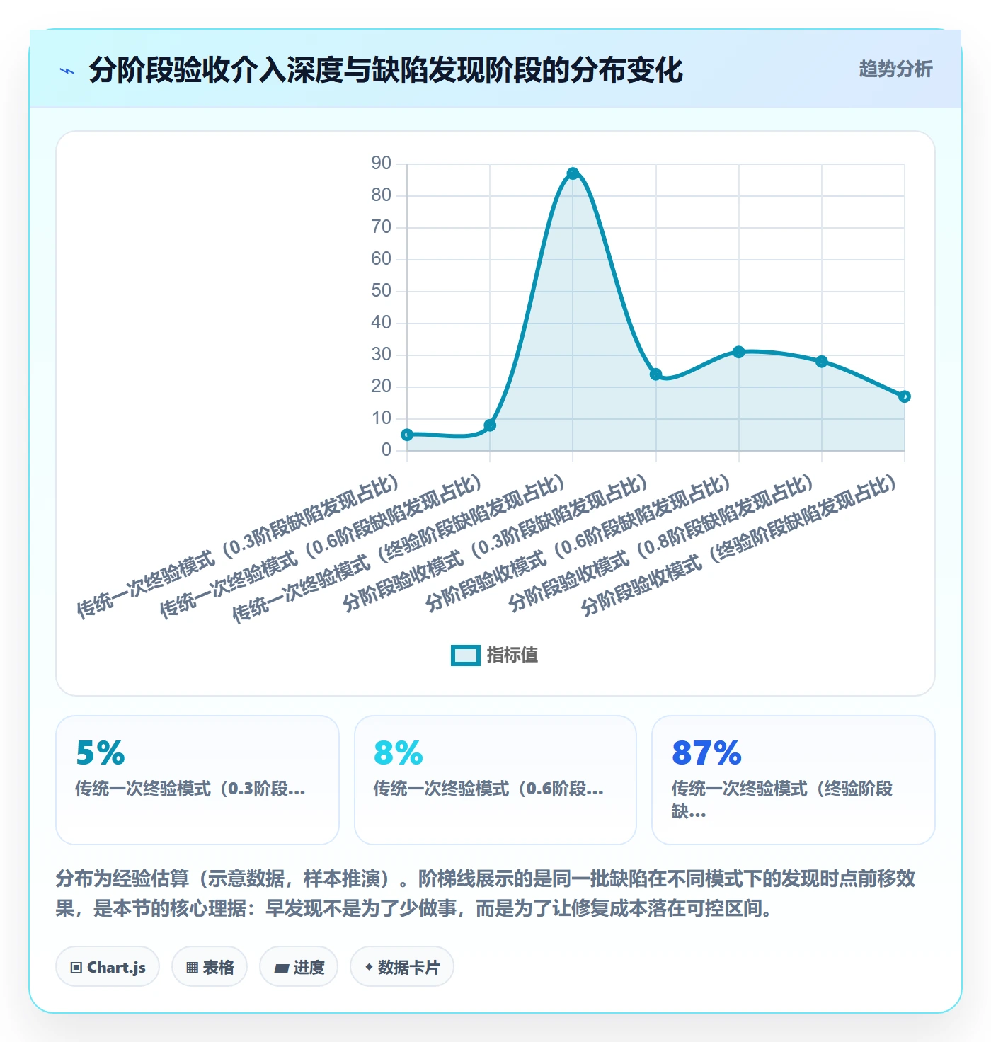 验收标准怎么做?项目经理数据分析:项目目标从0到1