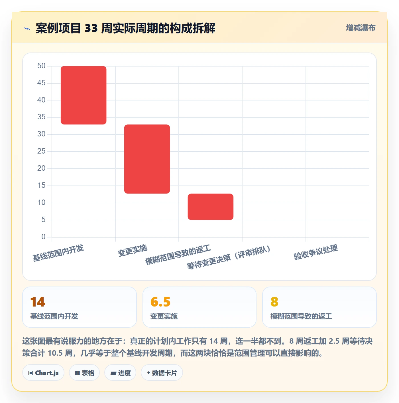 工作范围实操方法:PMO提升项目范围效率的协同管理方法与模板