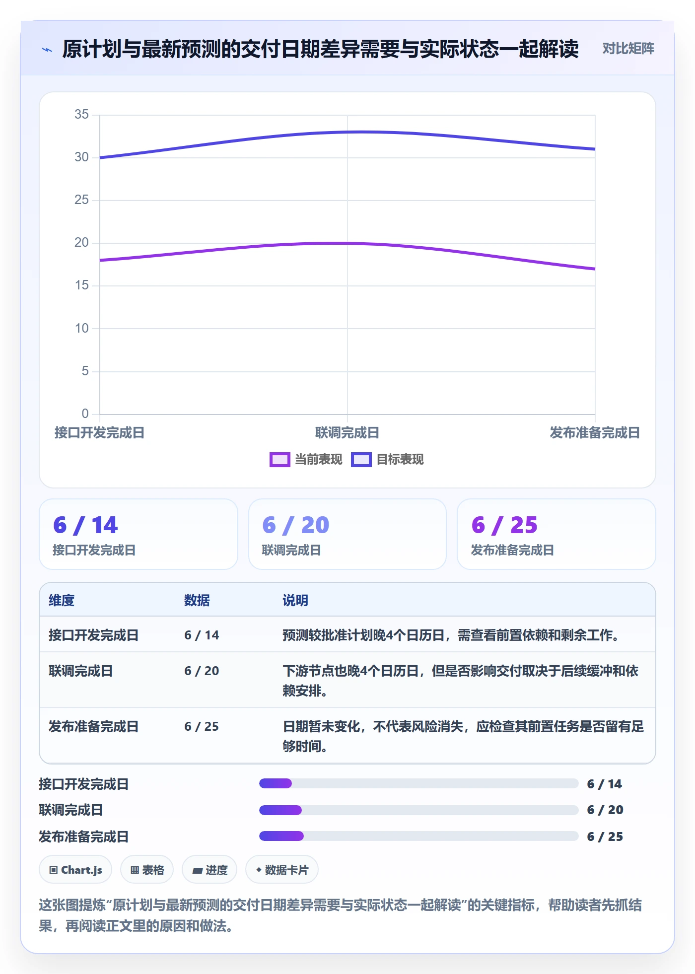 基线对比管理方法大全：项目成员甘特图实操方法落地清单