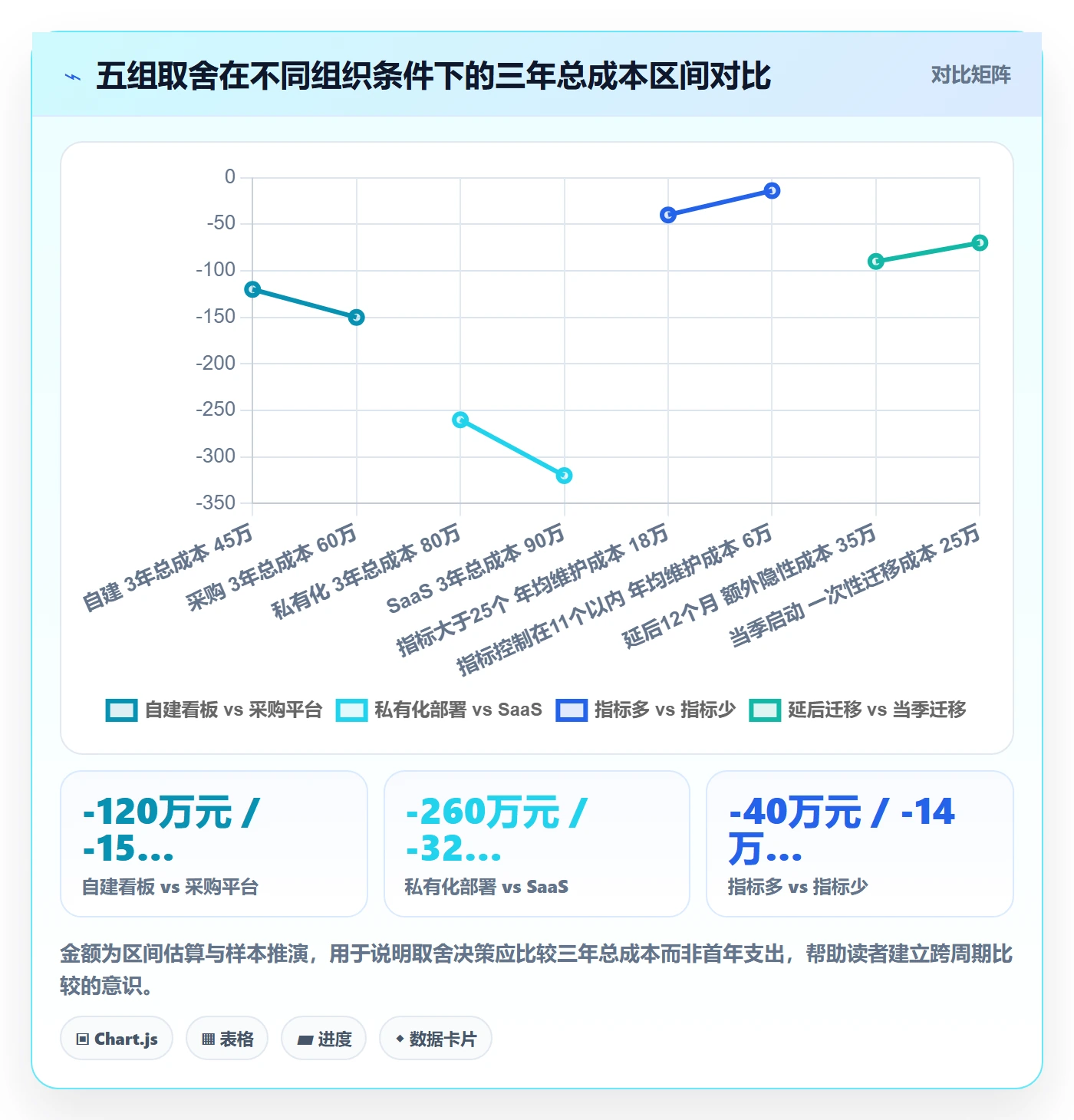 项目规划实施计划教程:管理层数据分析,避坑指南