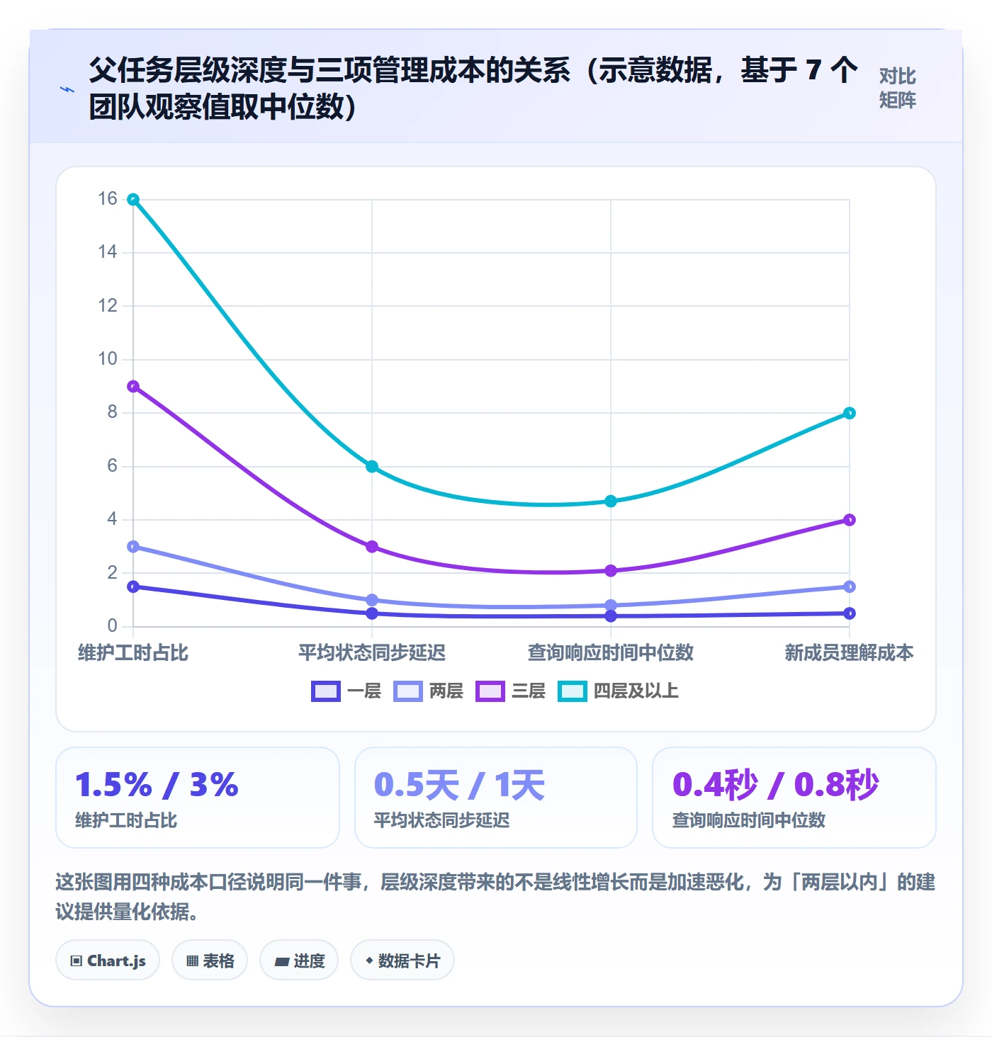 任务管理父任务教程：产品经理流程优化，避坑指南